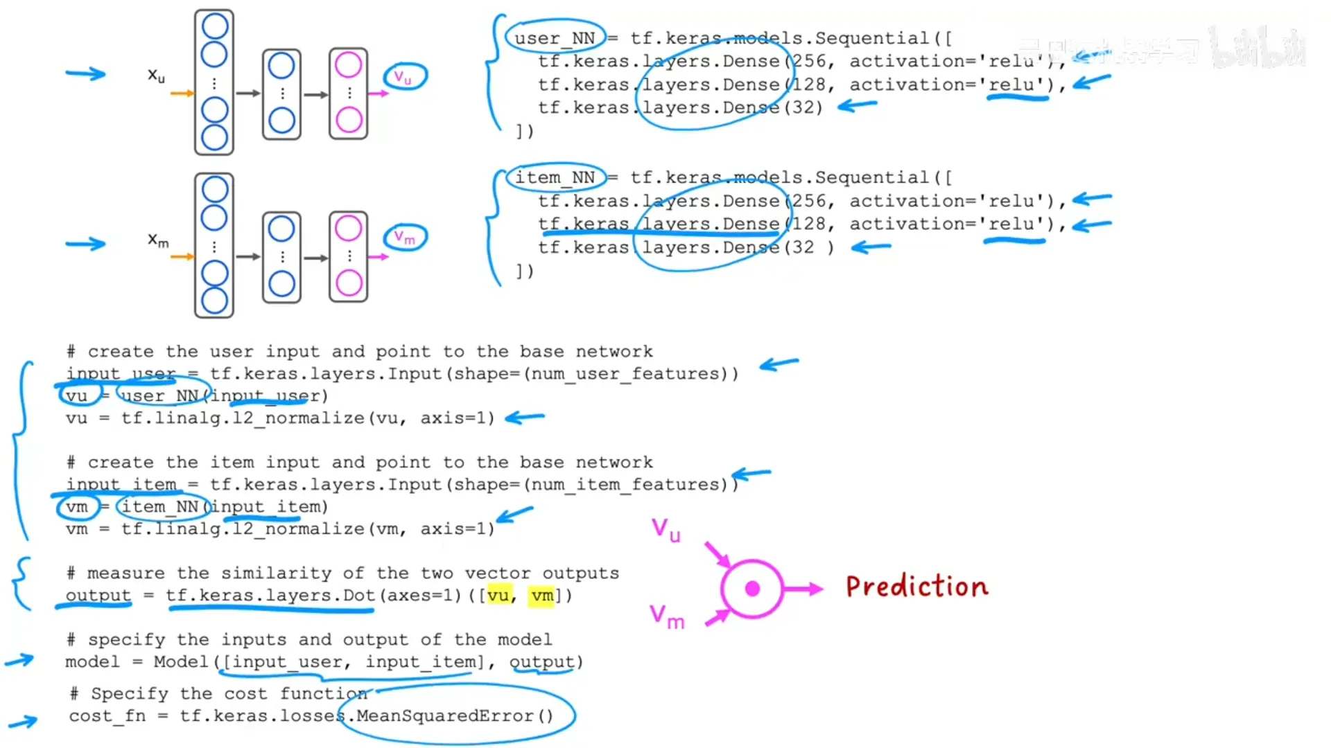 Keras 实现基于内容的过滤：用户网络 + 项目网络 + L2 归一化 + Dot 层