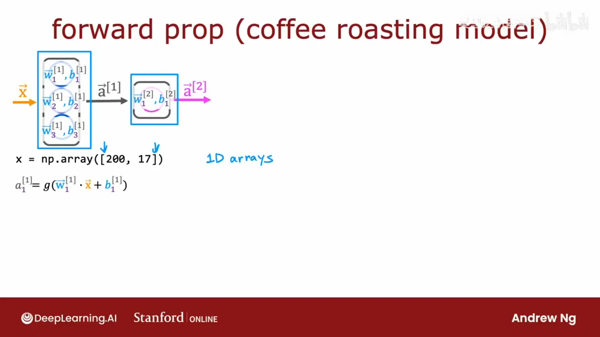用 Python/NumPy 硬编码一层的前向传播