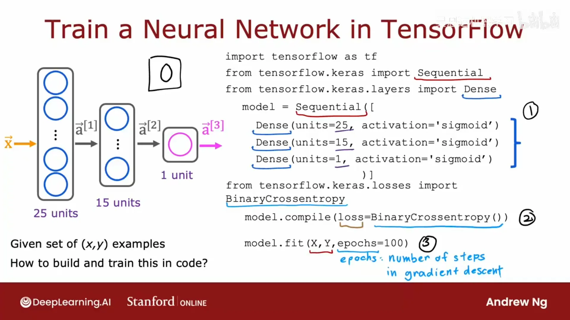 训练神经网络三步：用 Sequential 指定模型 → compile 指定损失 → fit 训练