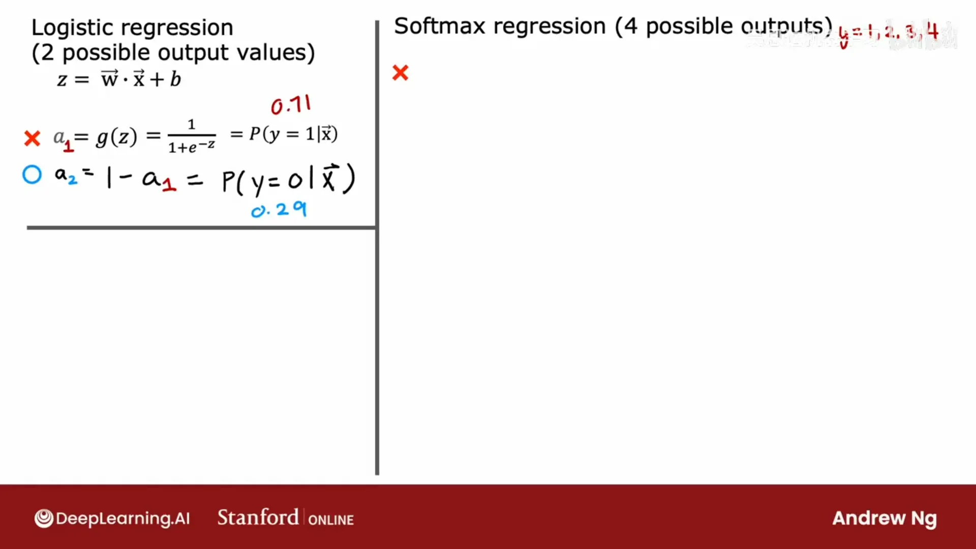 Softmax 回归：把 z 指数化后归一化，得到各类别的概率