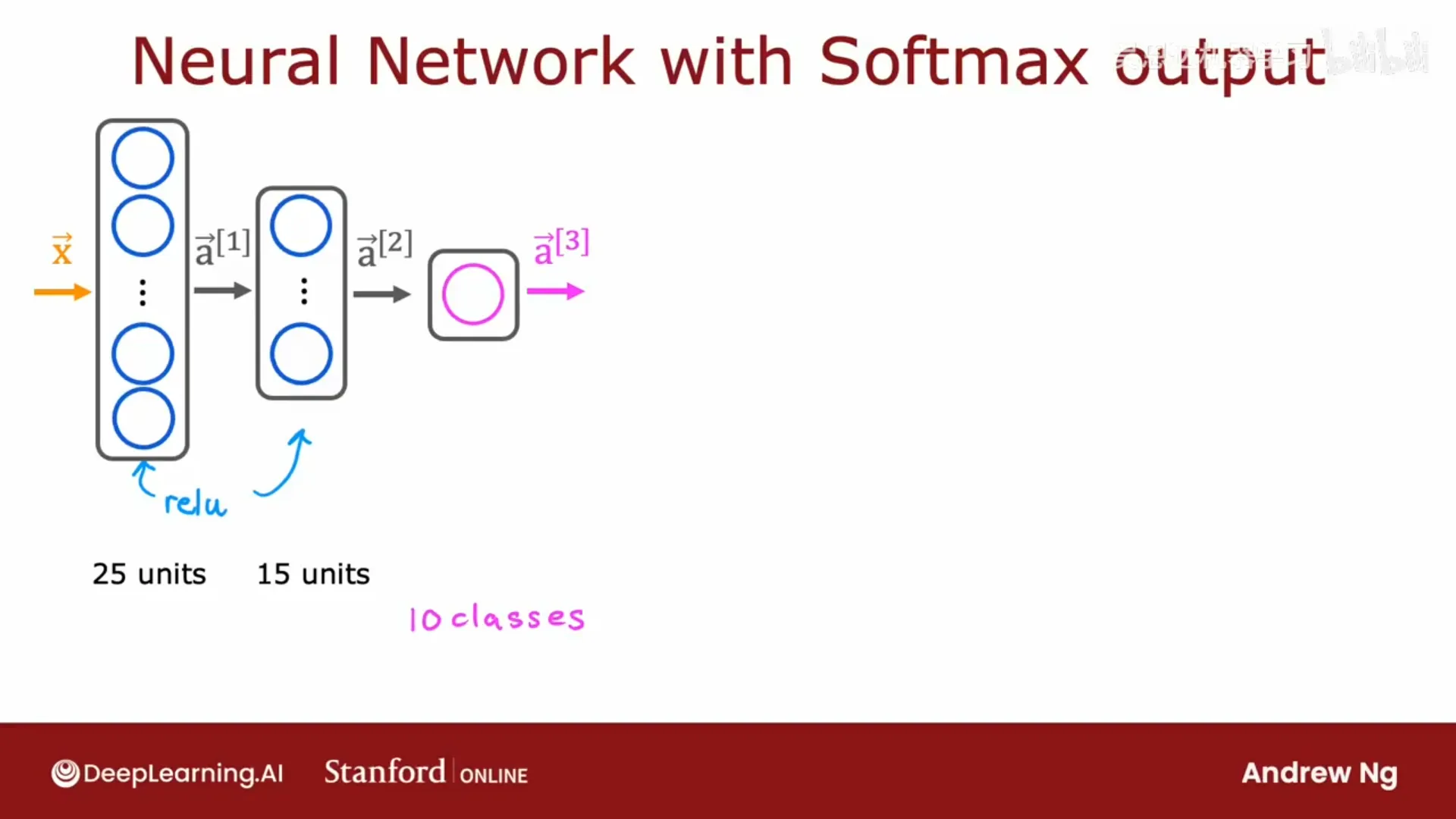 带 10 个输出单元的 Softmax 输出层