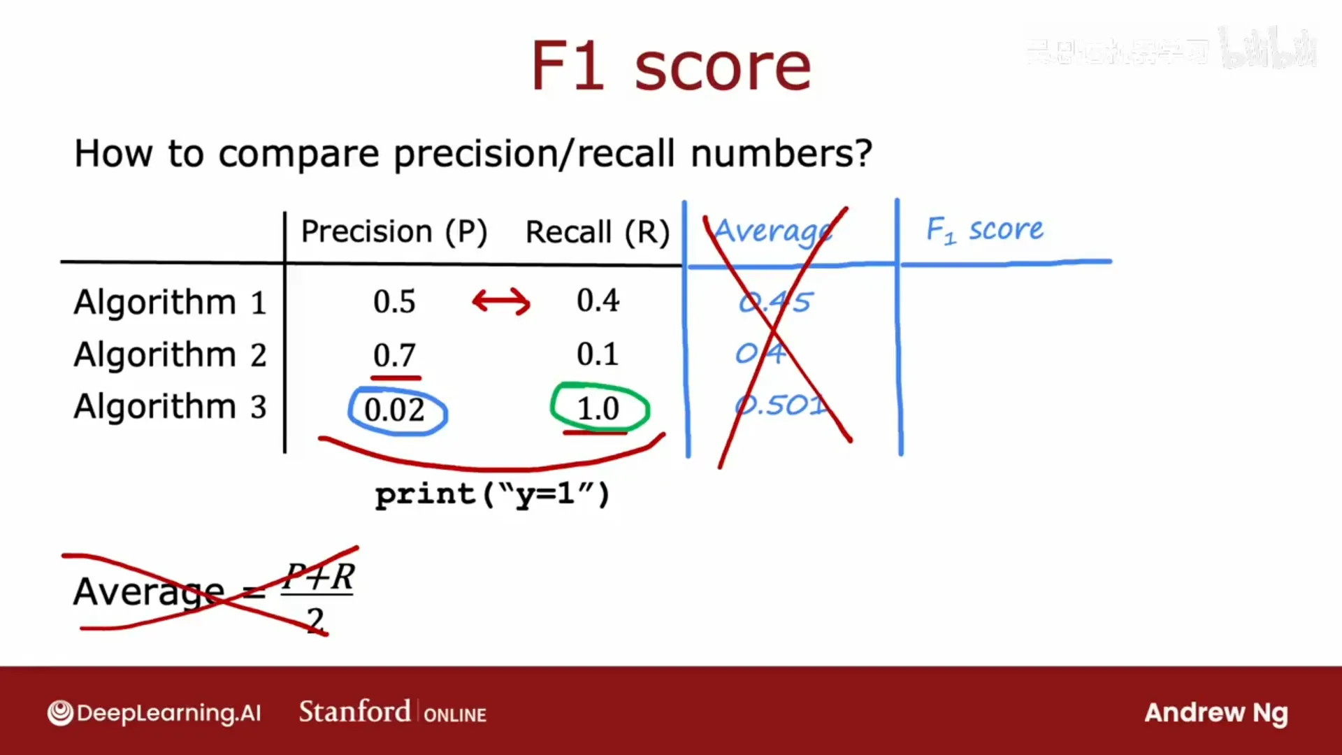 F1 分数 = P 与 R 的调和平均，更看重较小的值