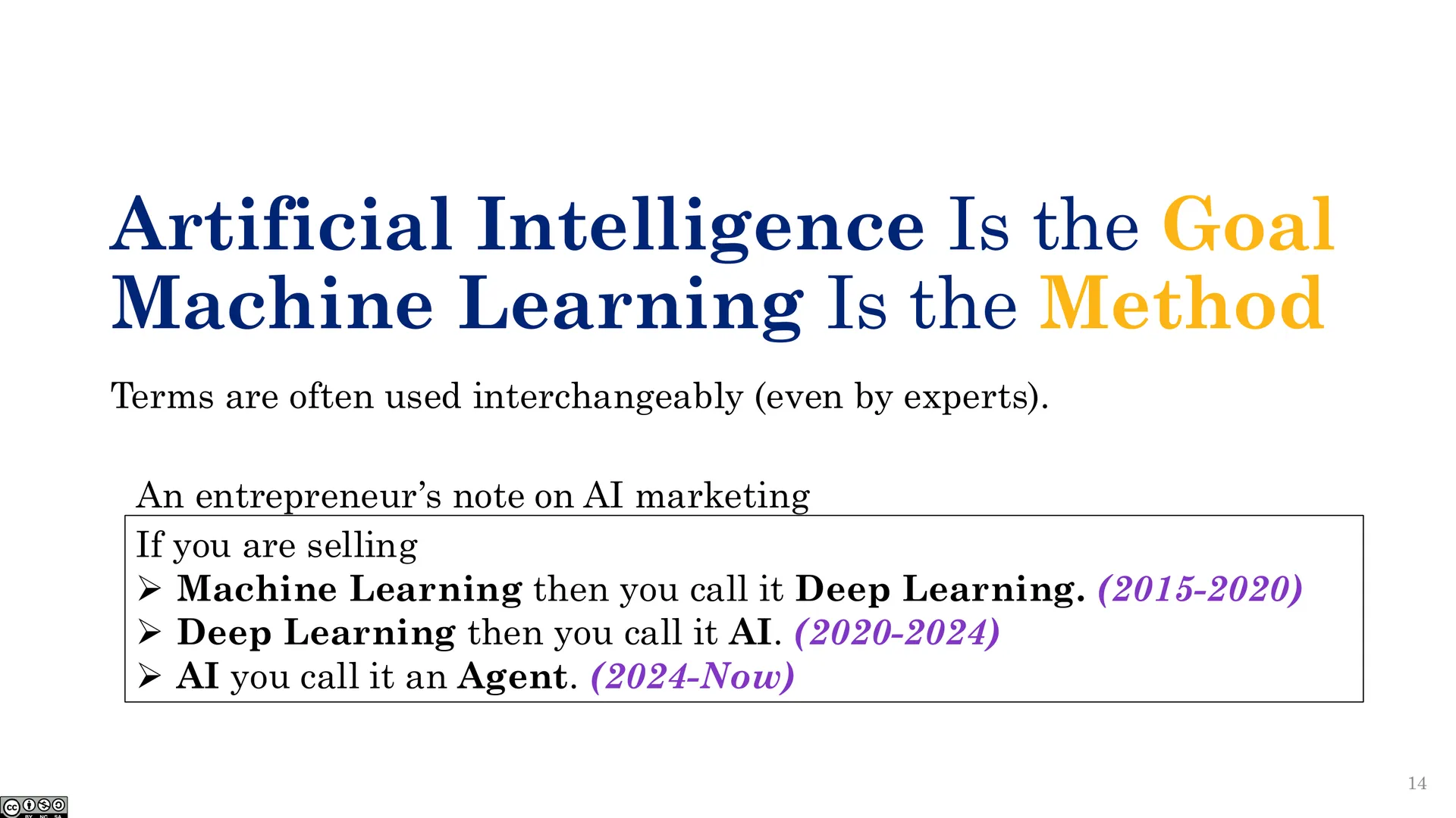 AI 是目标，ML 是方法