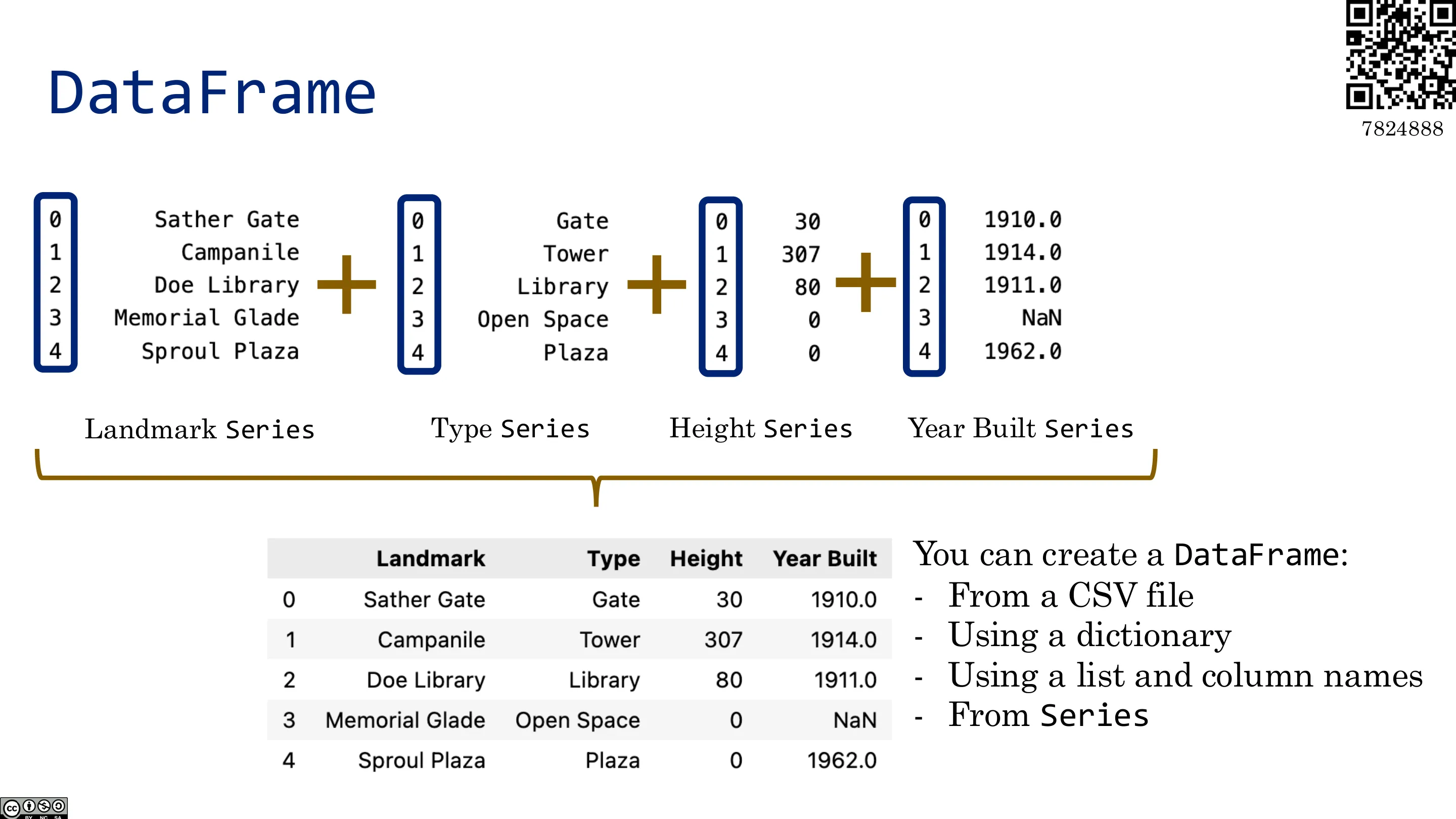 DataFrame