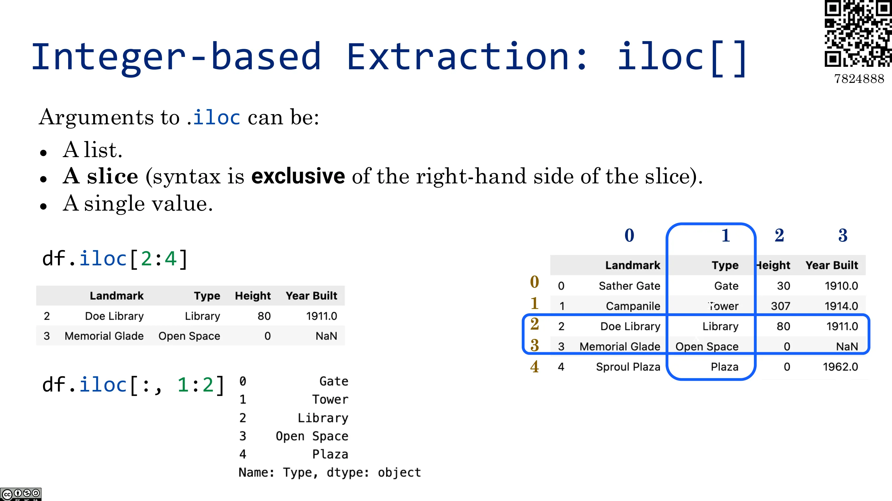iloc：( `:` 取全部行 )