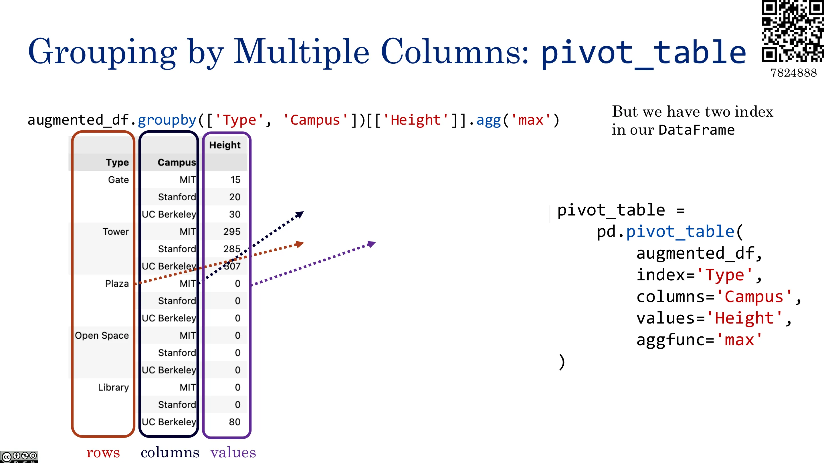 pivot_table