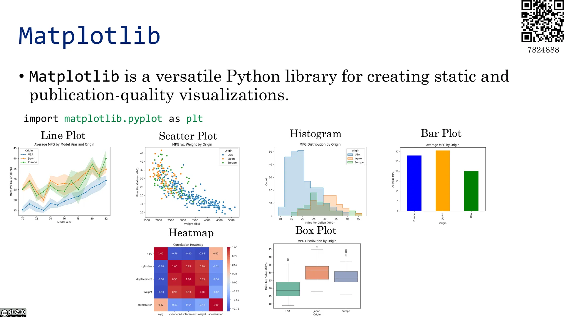 Matplotlib 简介