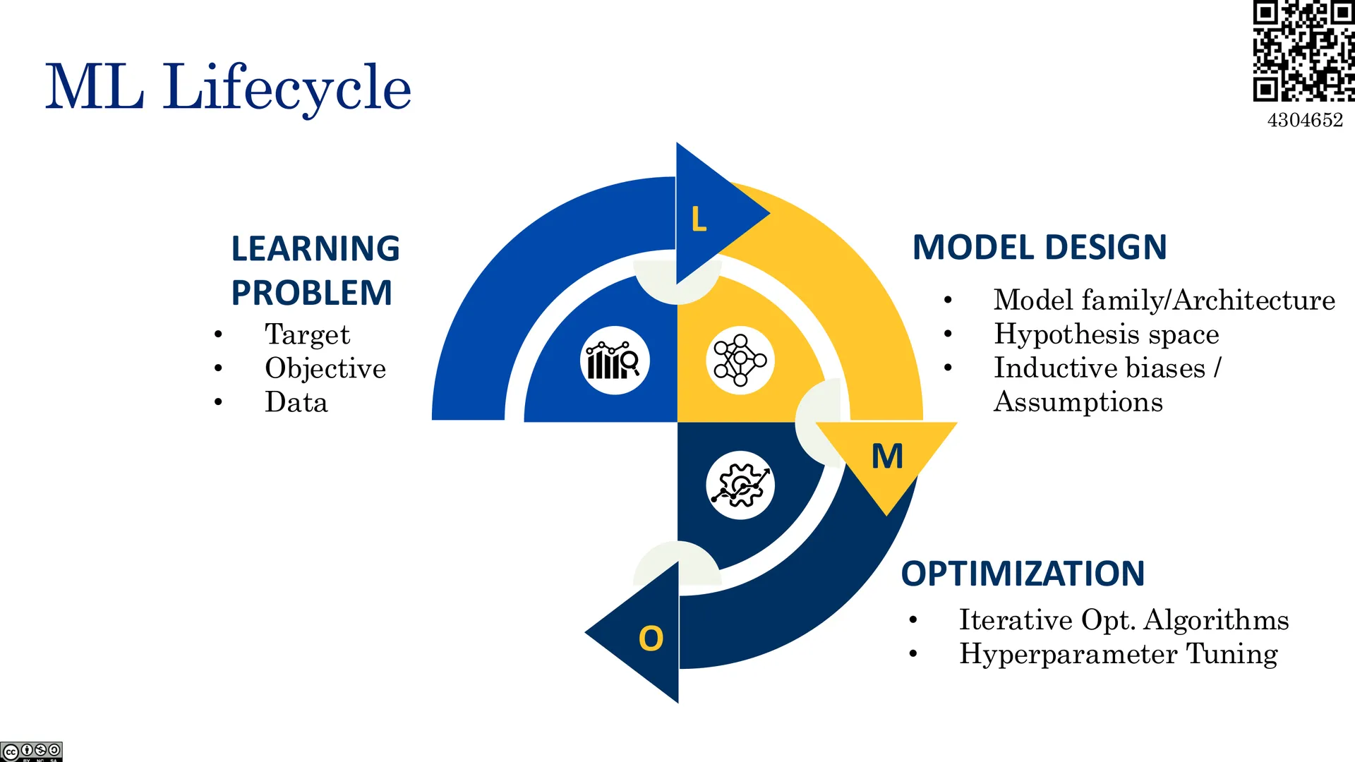 优化阶段