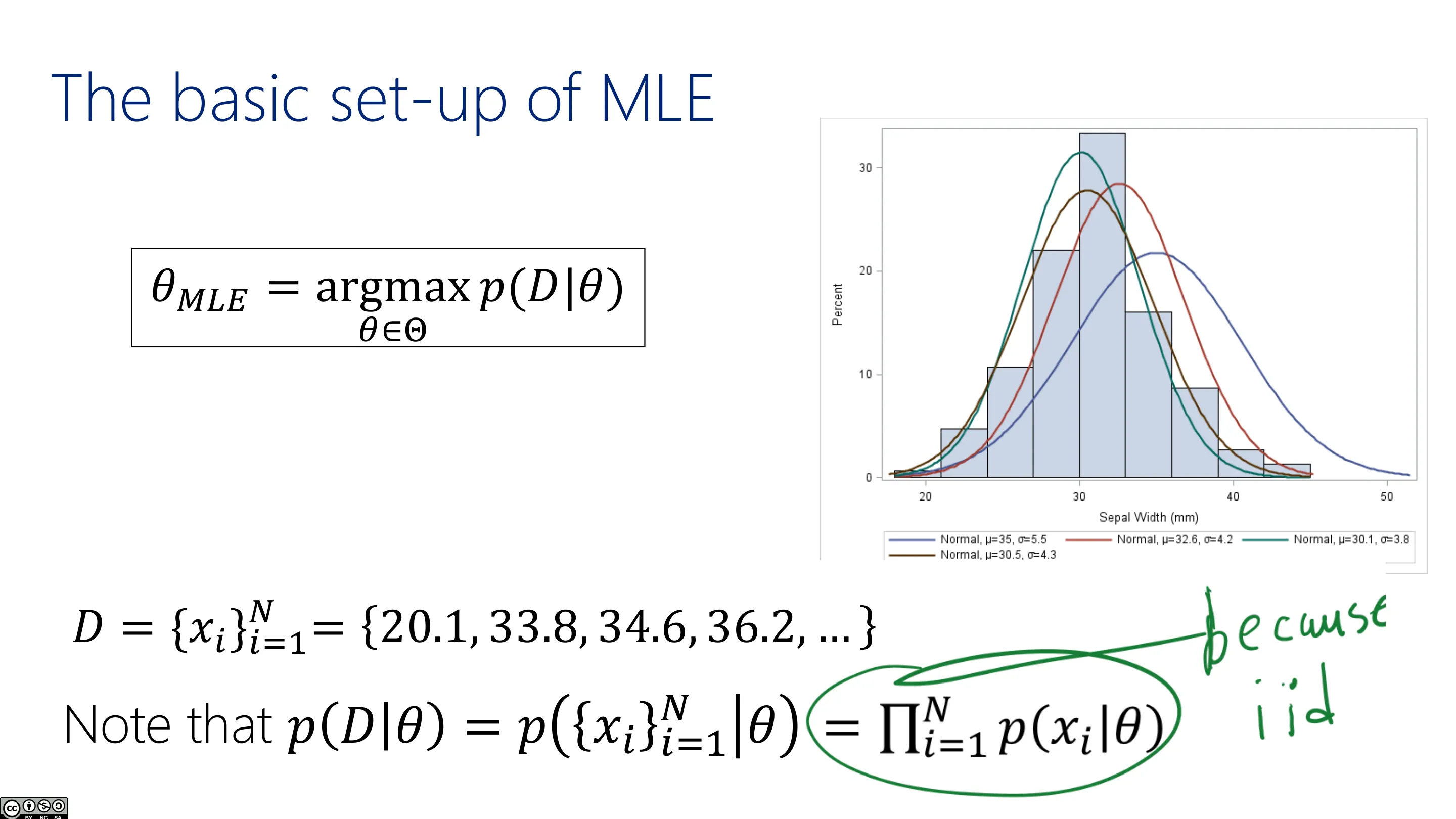 MLE 的基本设定（四）：IID