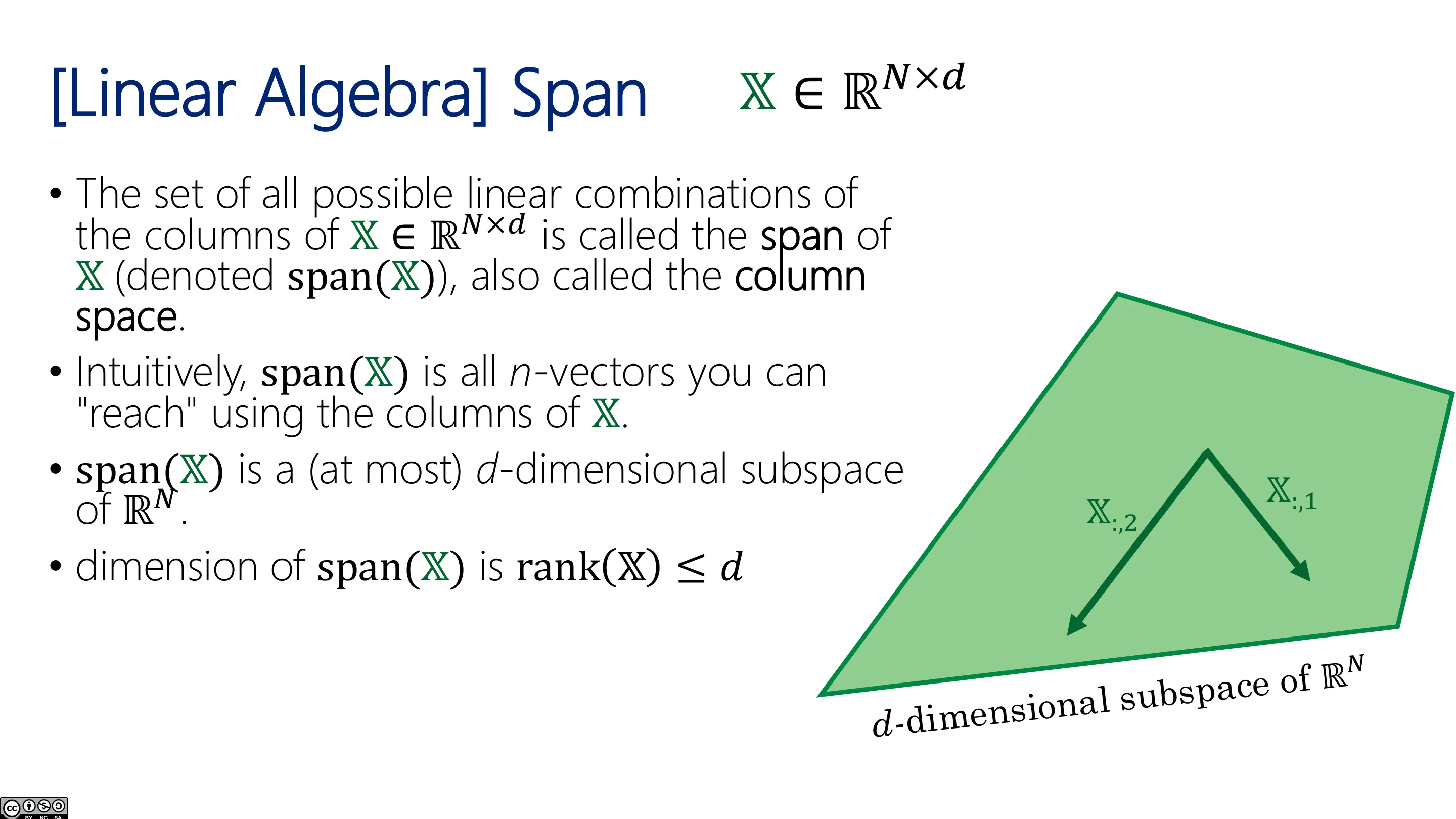 线性代数：张成（Span）