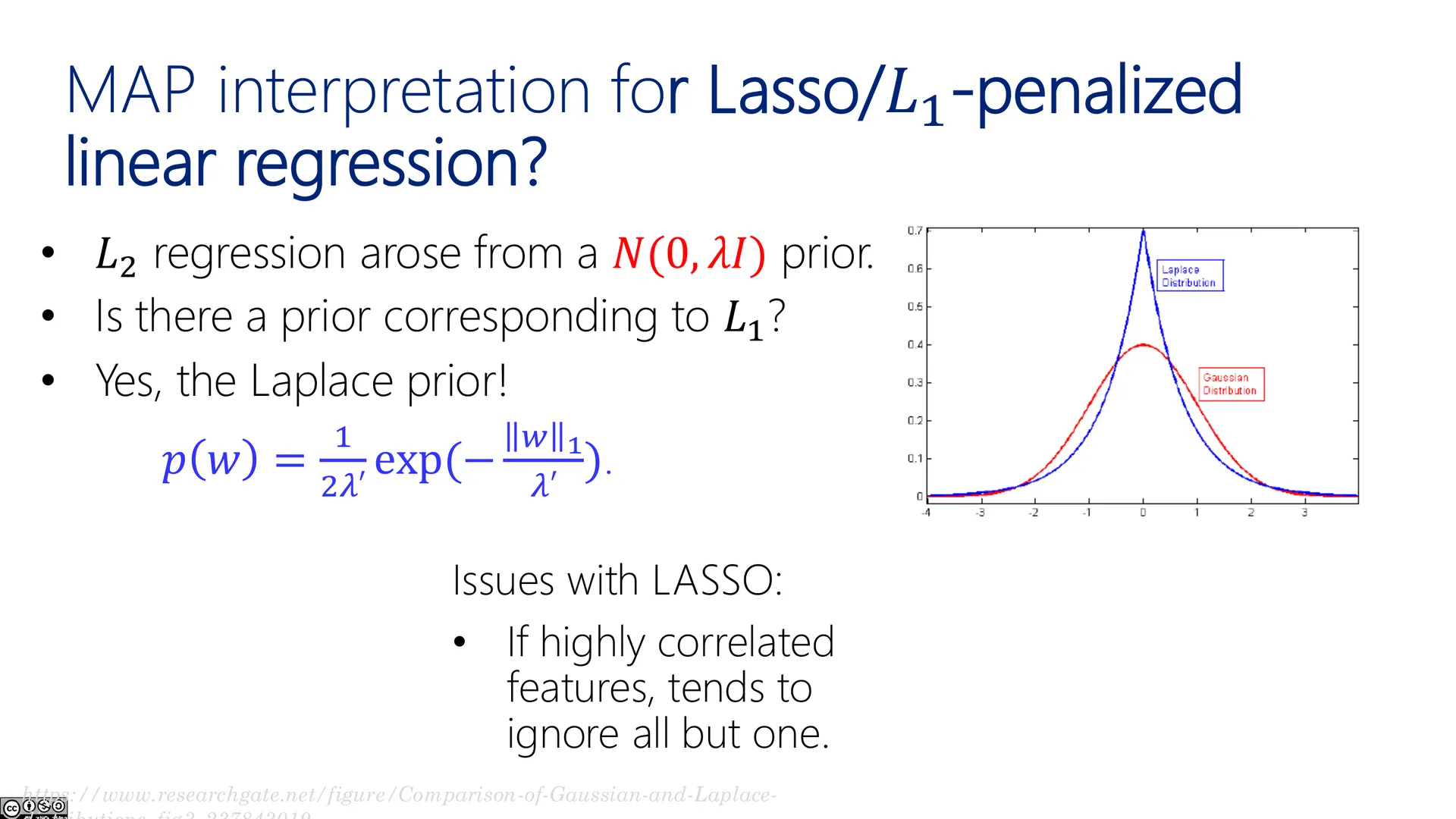 Lasso/L1 的 MAP 解释