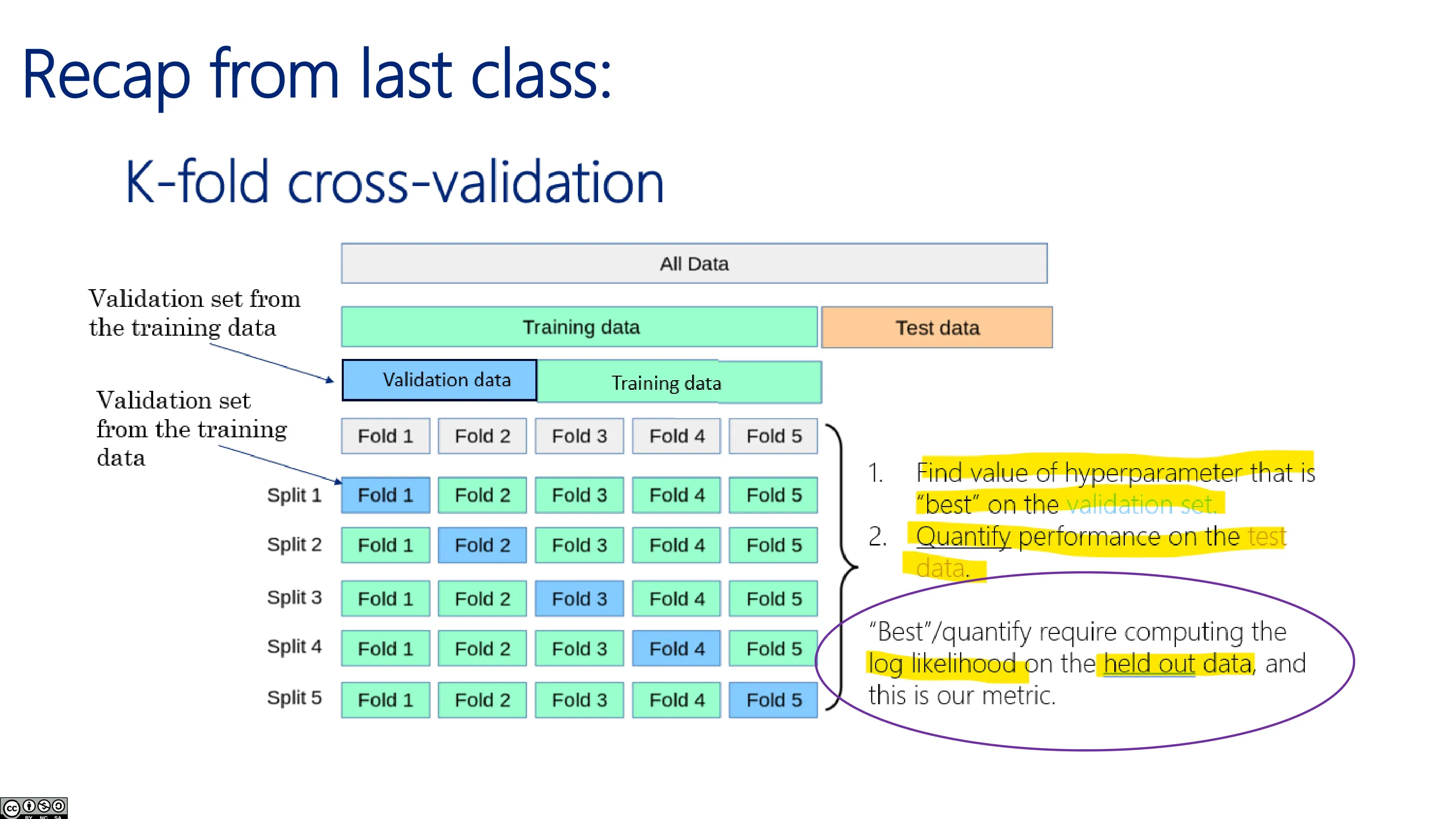 岭回归改善条件数
