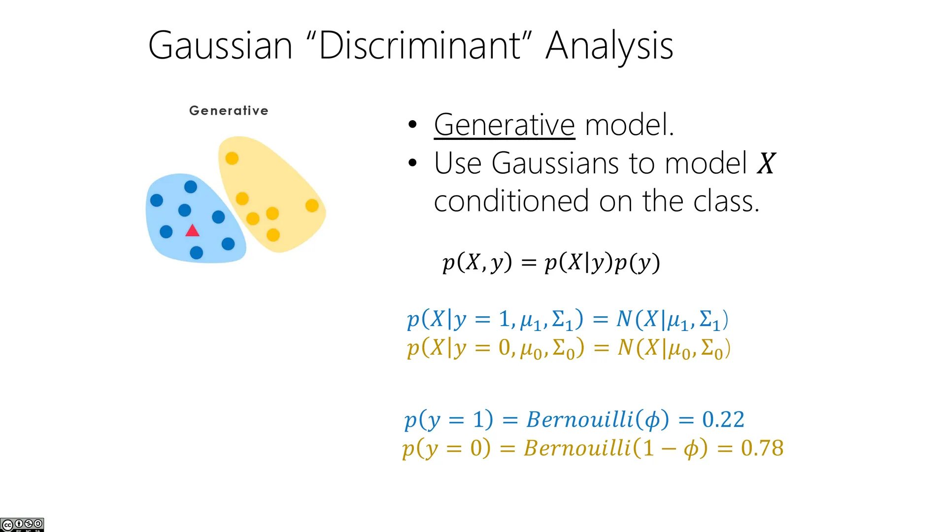 GDA（03）