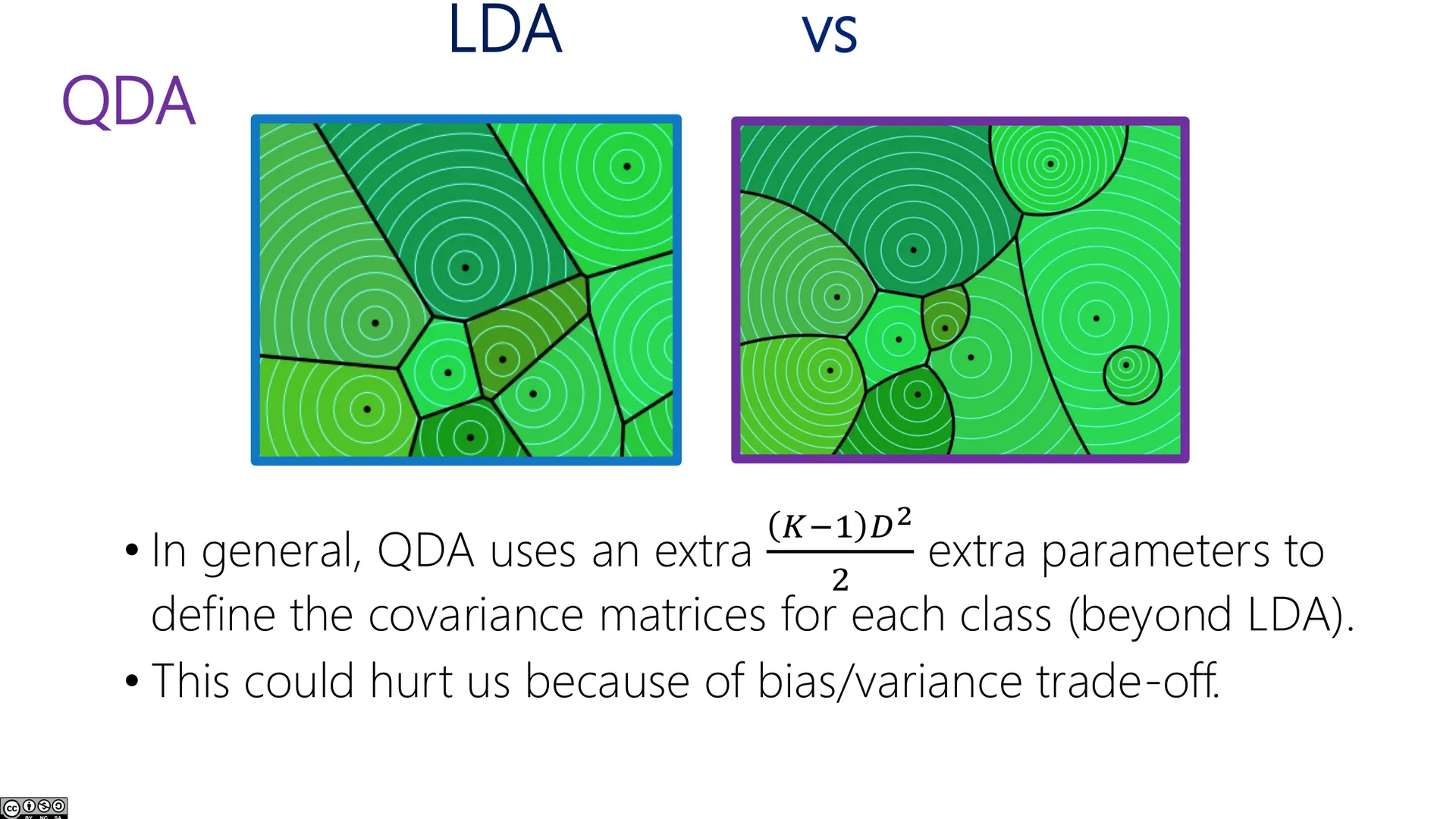 LDA vs 其他