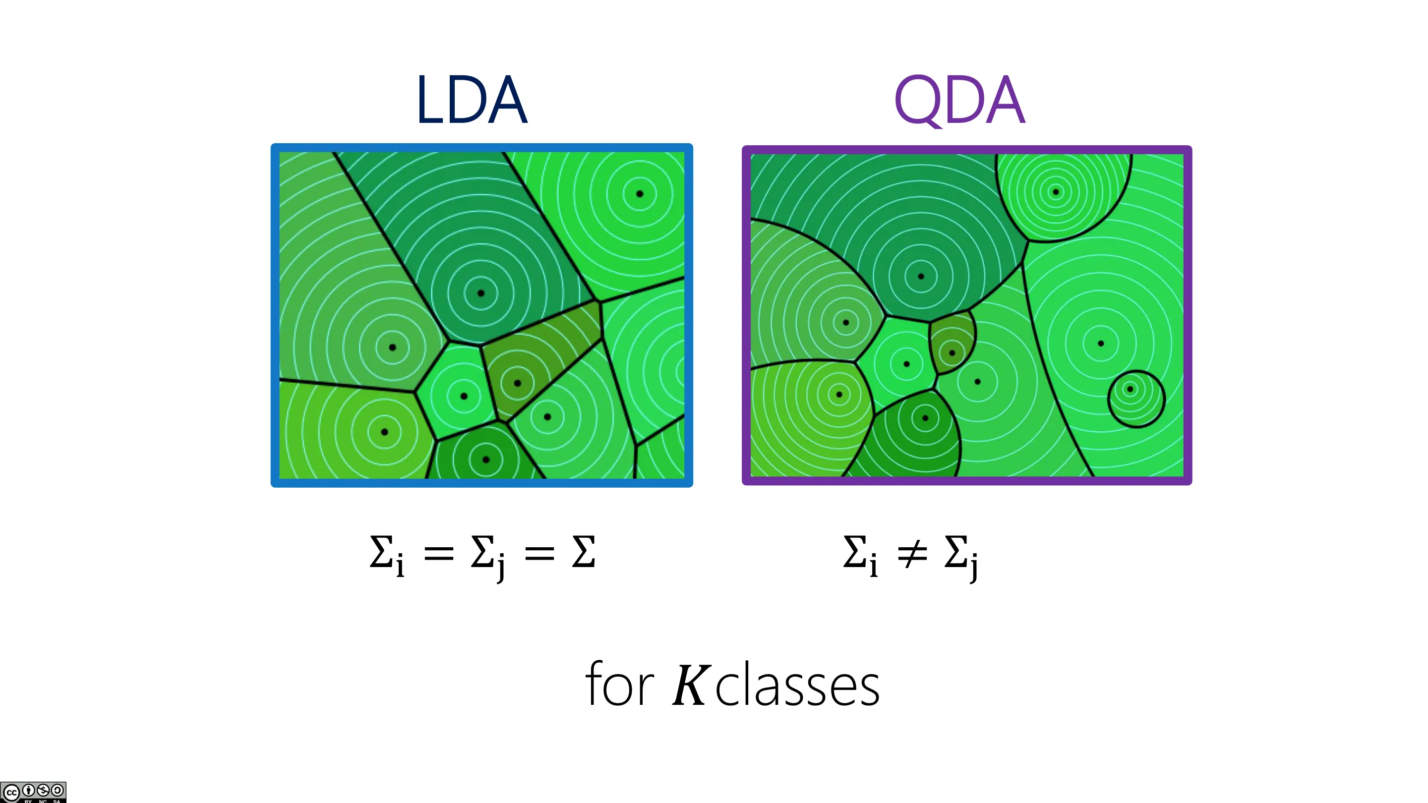 LDA