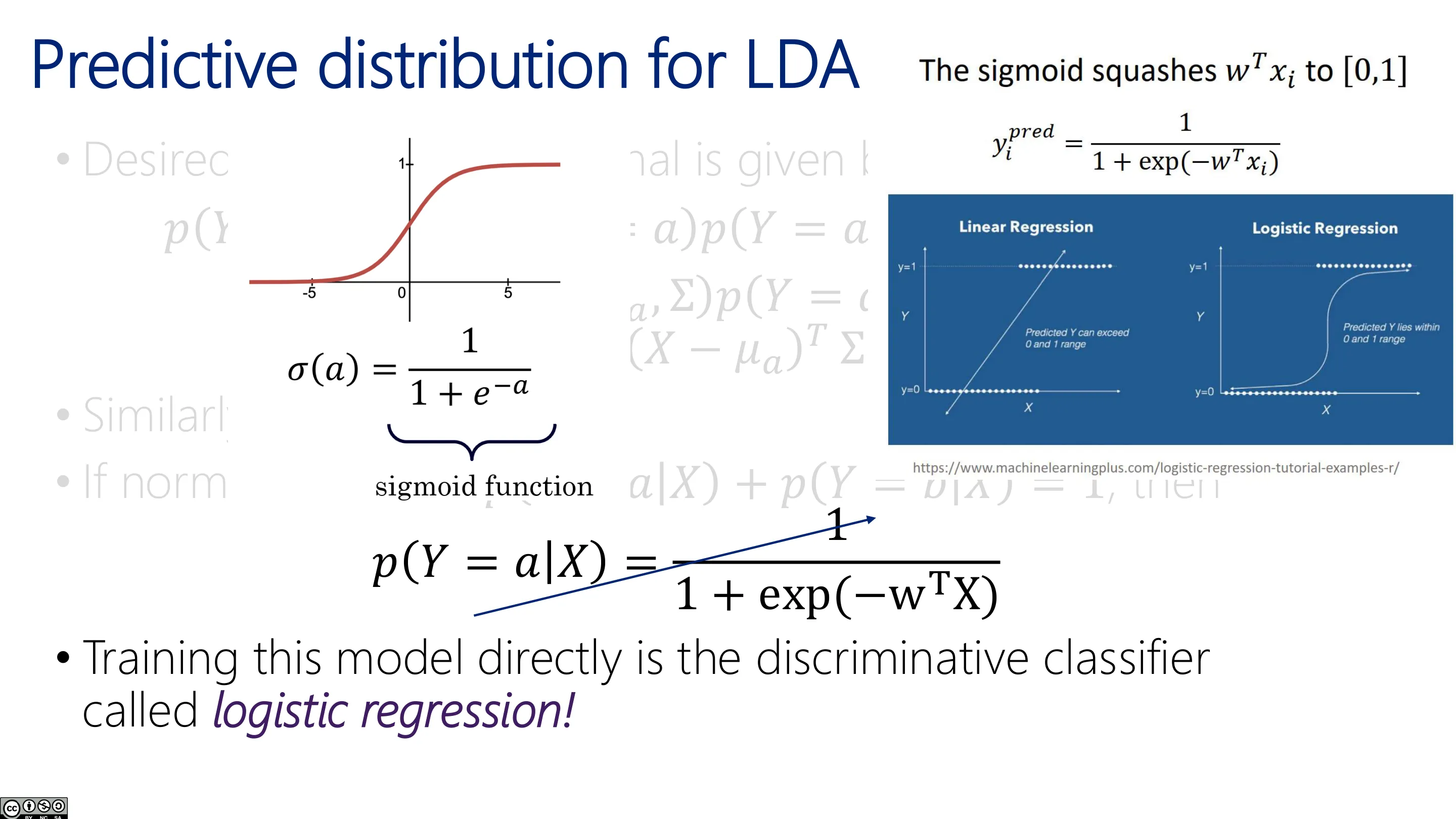 LDA 的预测条件分布（四）