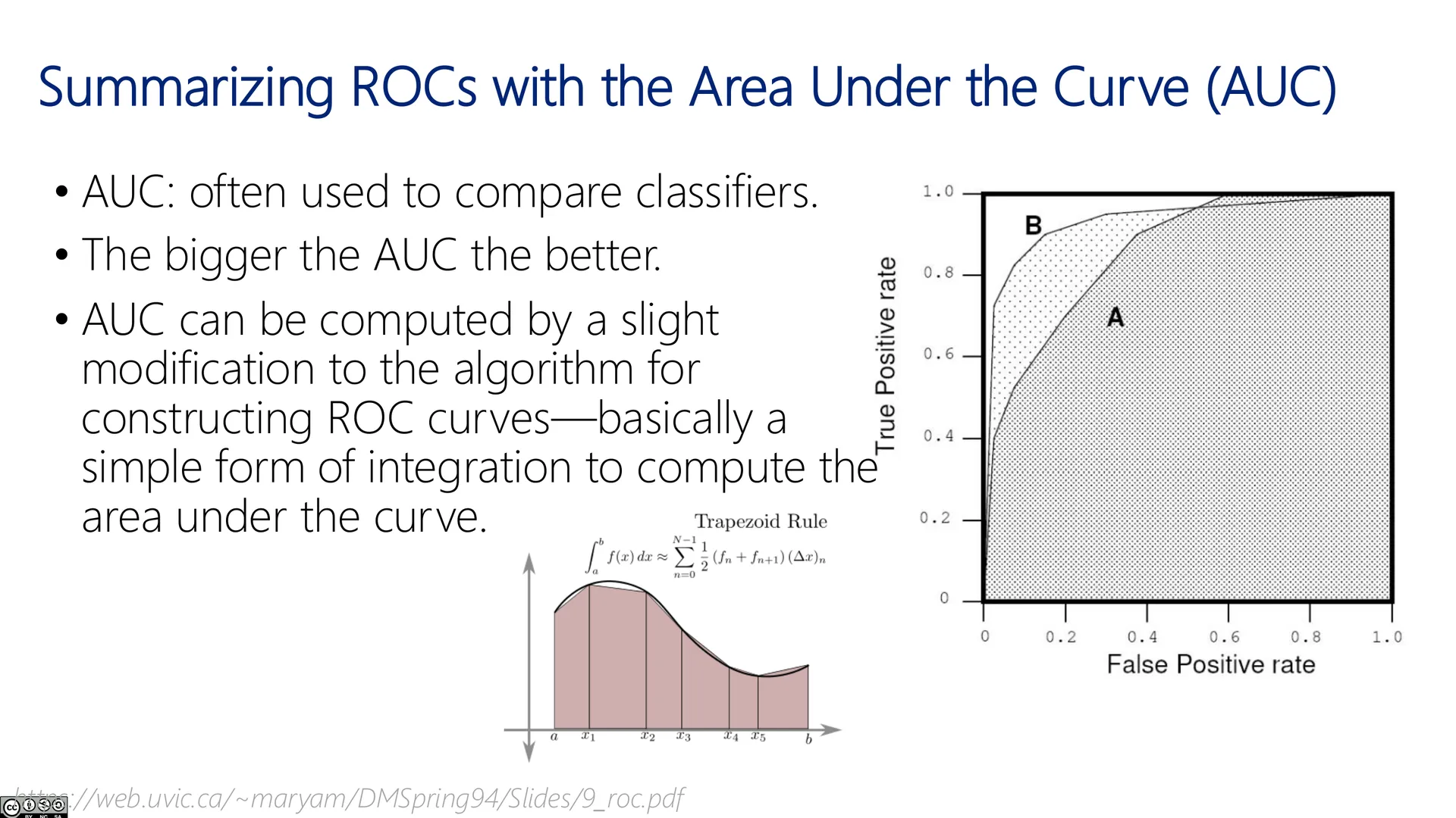 用 AUC 概括 ROC（一）