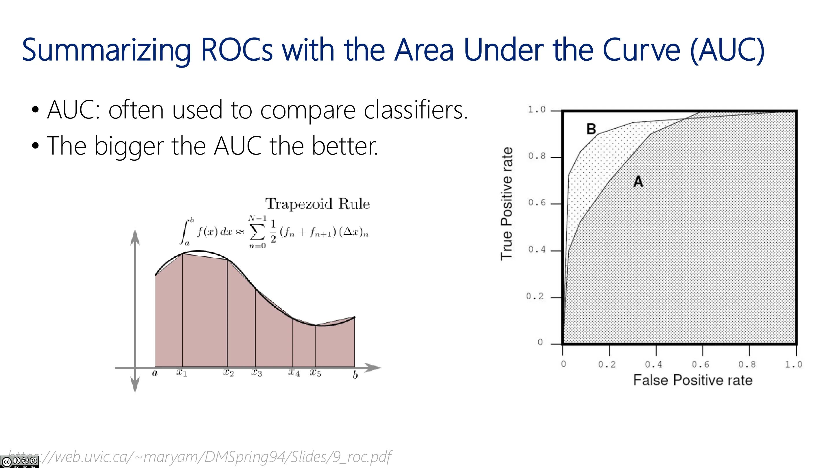 用 AUC 概括 ROC（一）