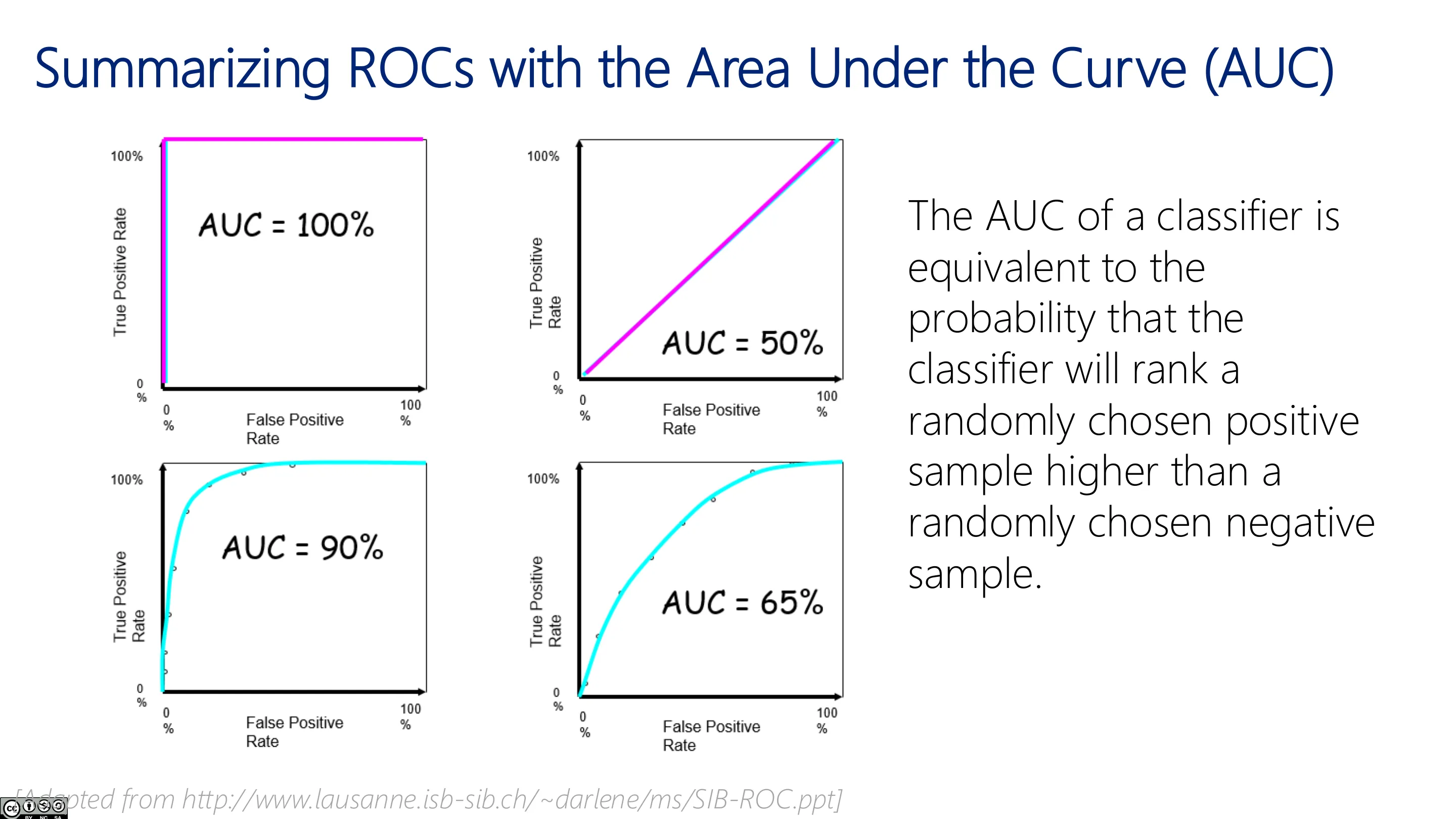 用 AUC 概括 ROC（二）