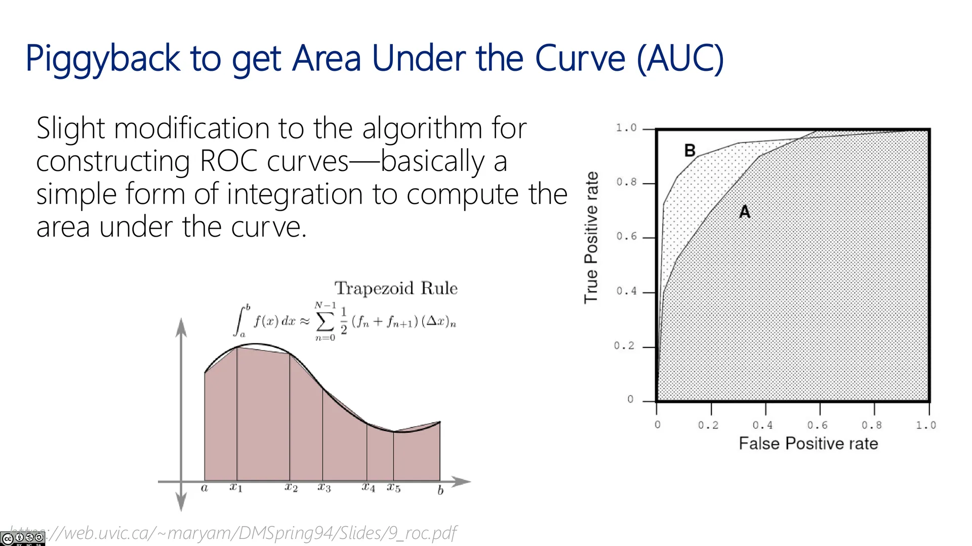 顺带得到 AUC