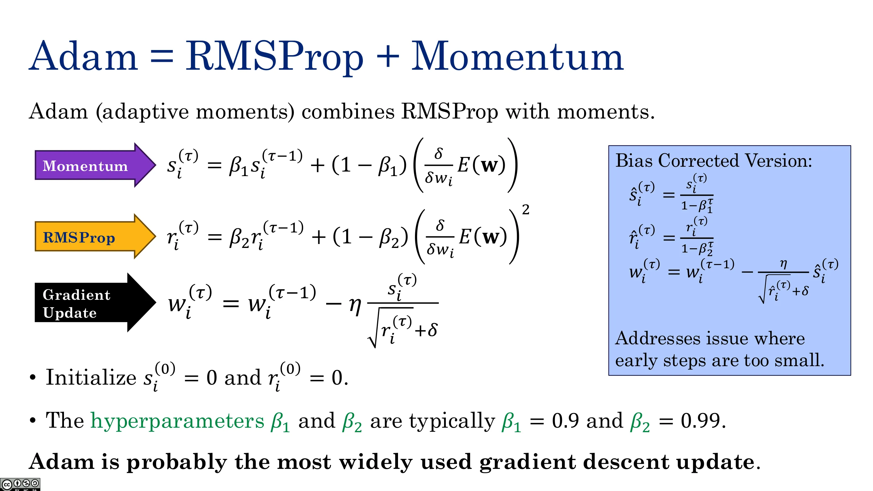 Adam = RMSProp + Momentum