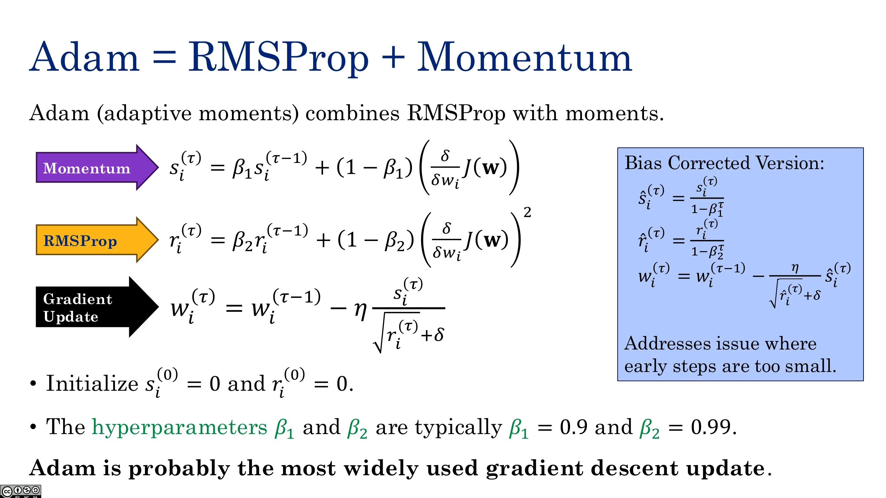 Adam = RMSProp + Momentum