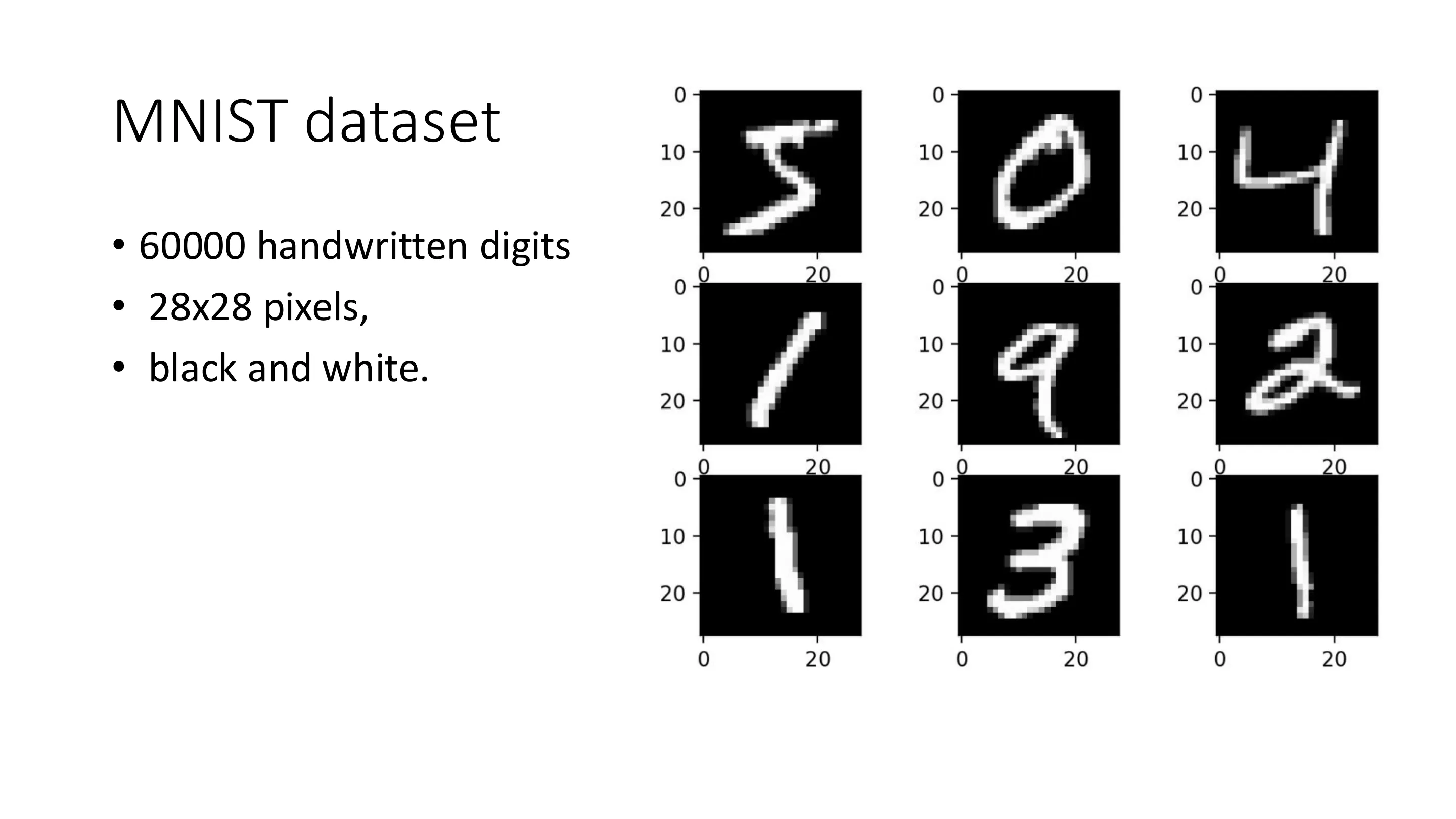 MNIST 数据集