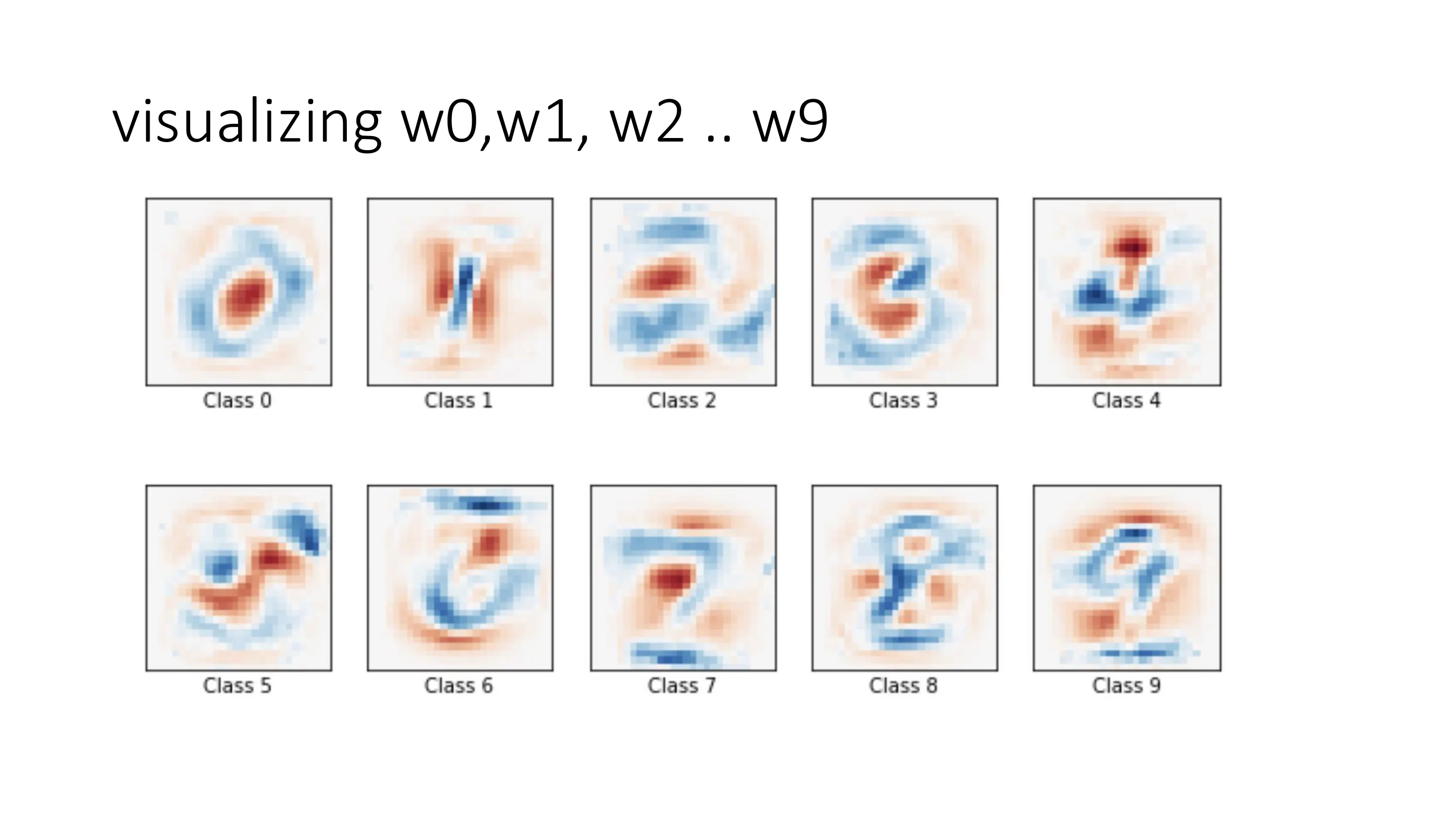 可视化 w0, w1, ..., w9
