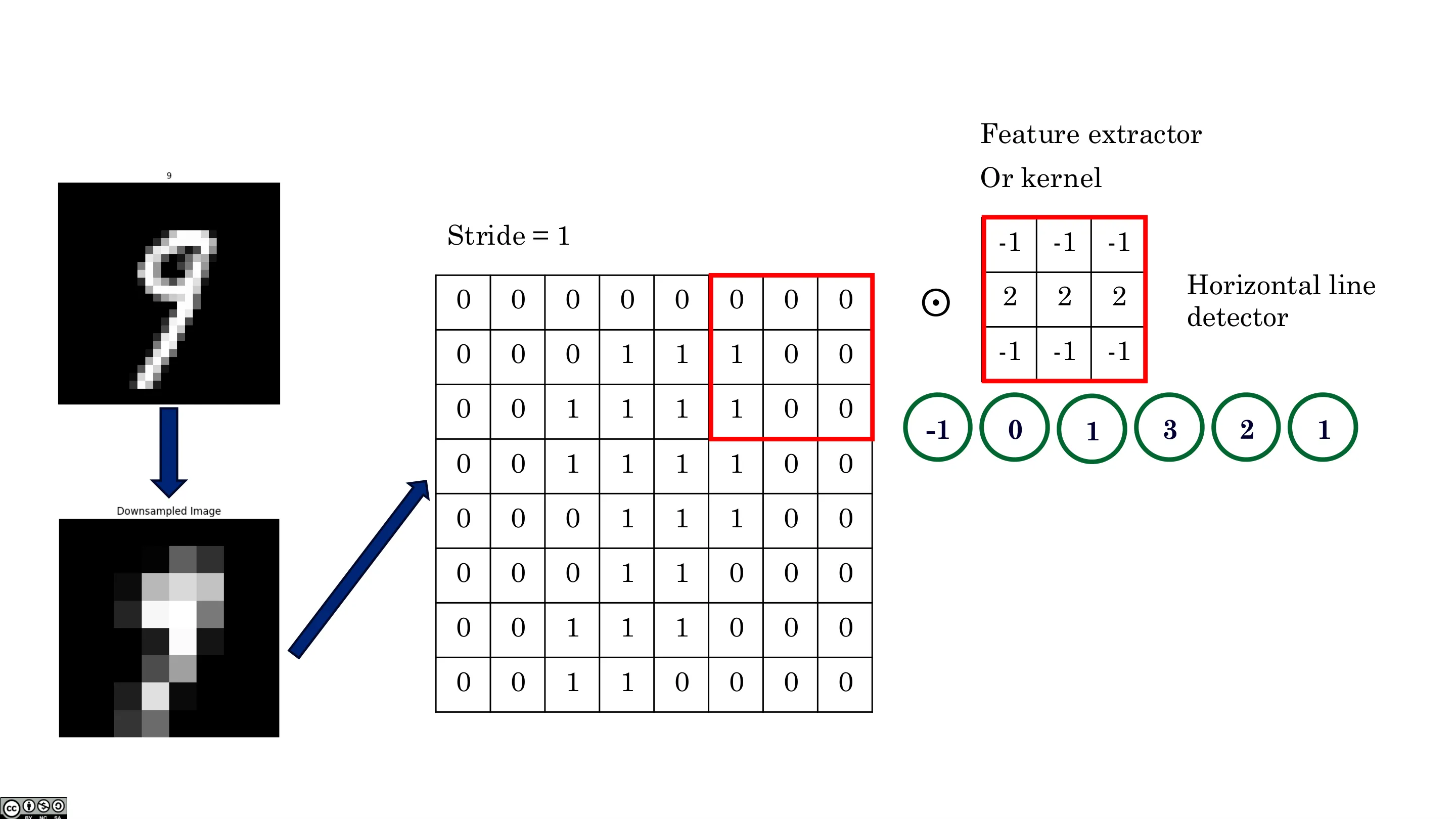 Stride = 1（帧 5）