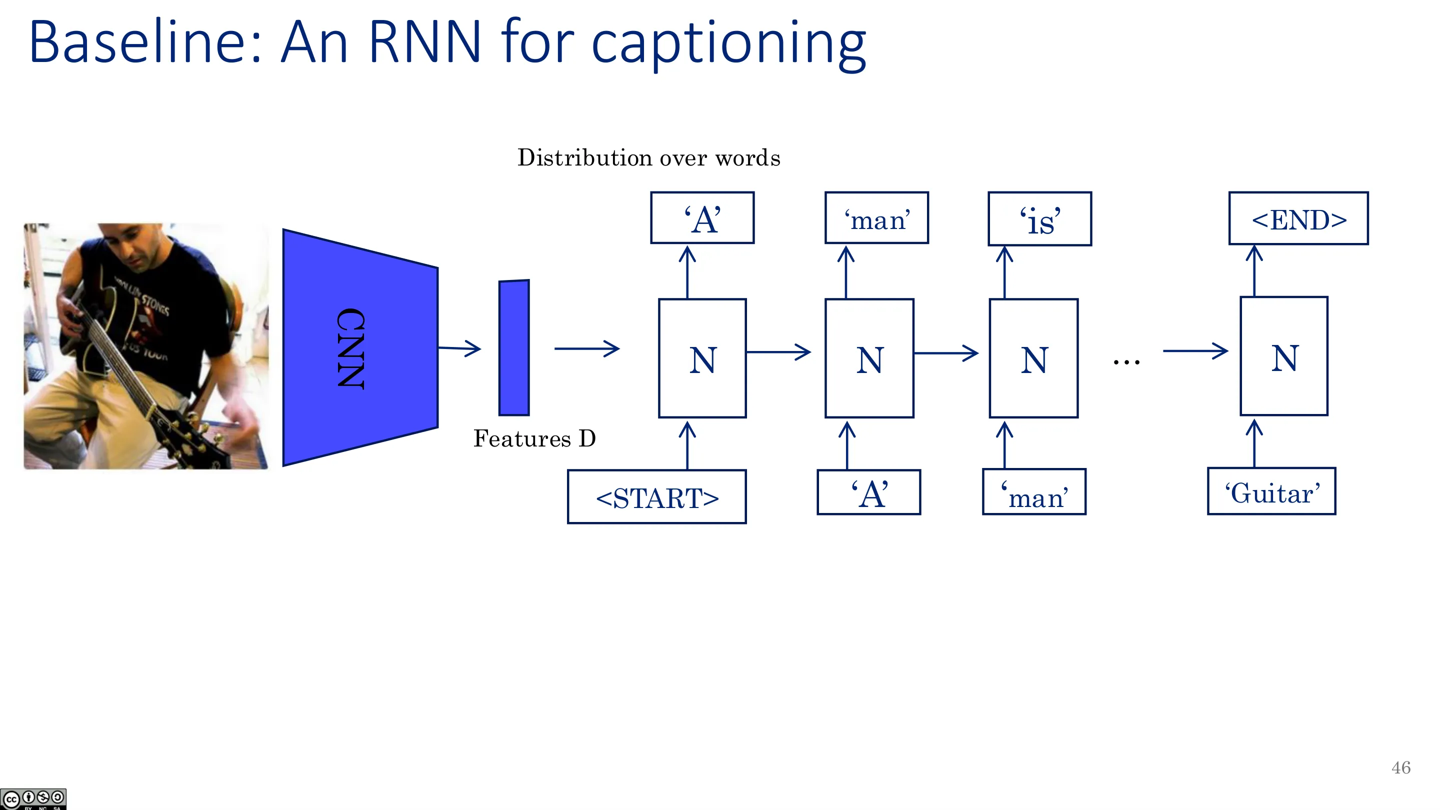 基线：用于描述的 RNN（四）