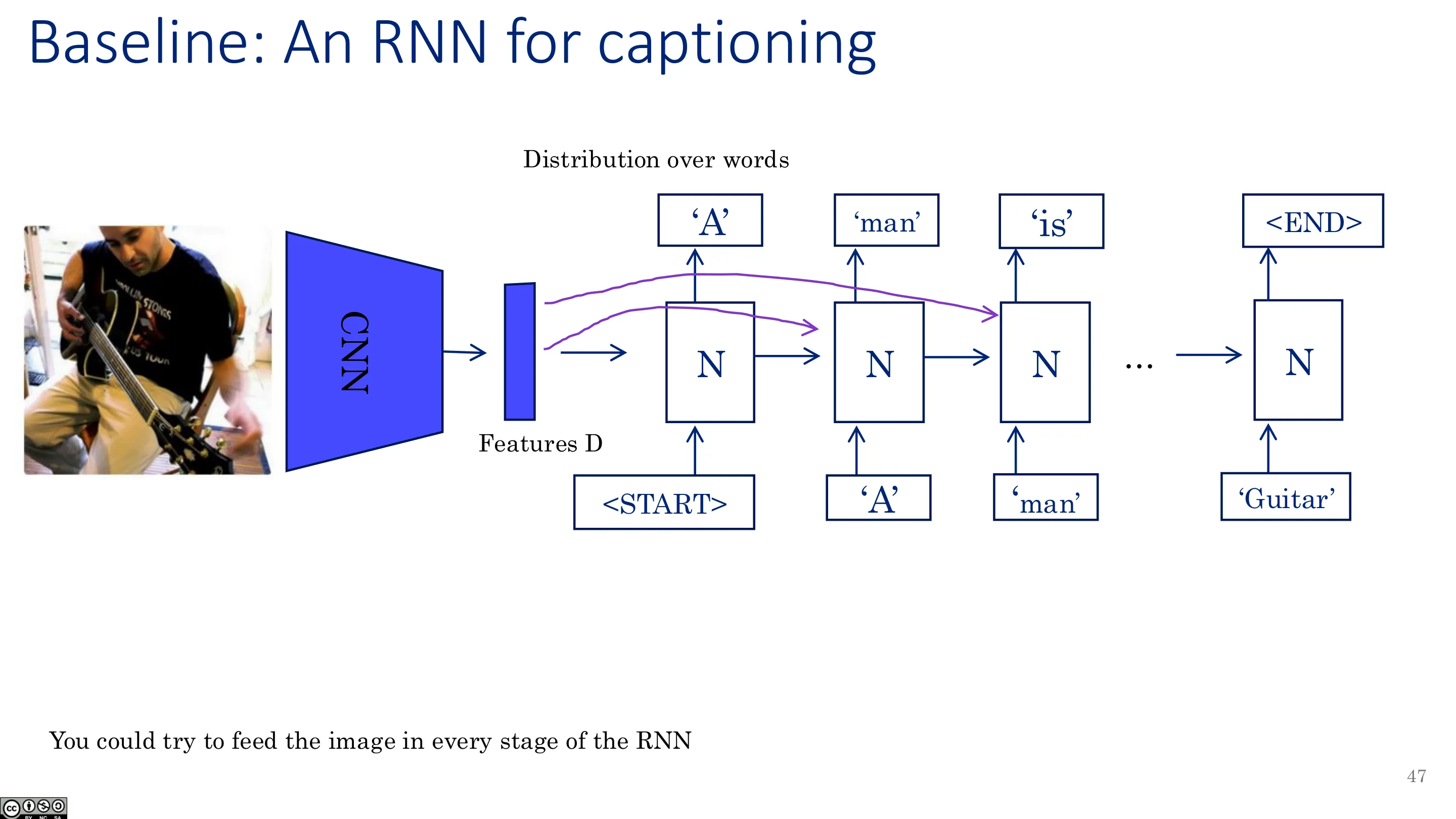 基线：用于描述的 RNN（五）