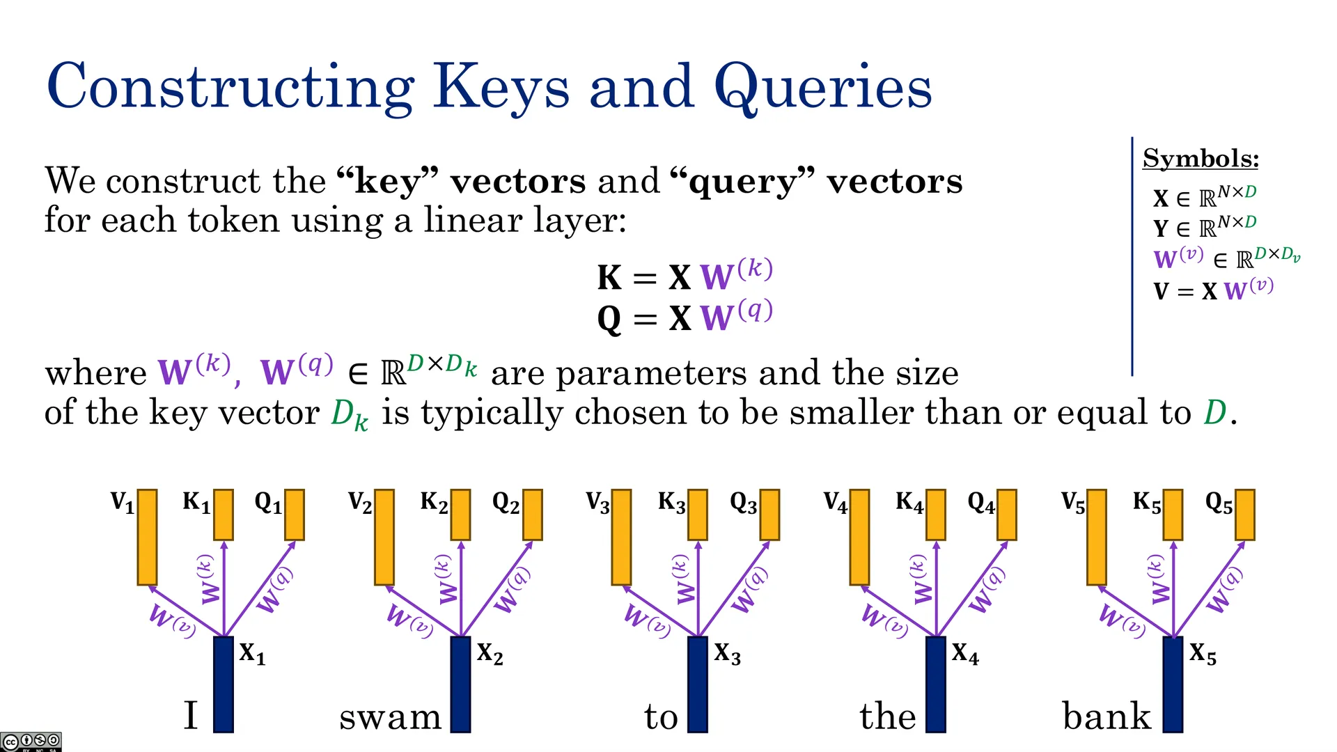 构造 Keys 与 Queries