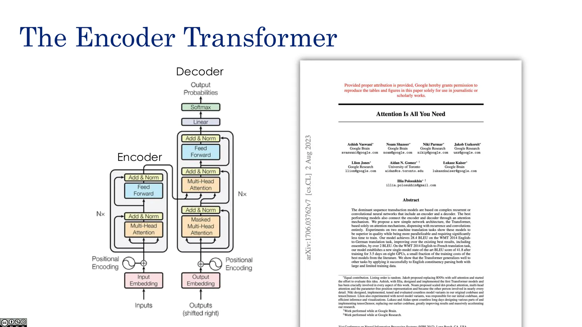 编码器 Transformer