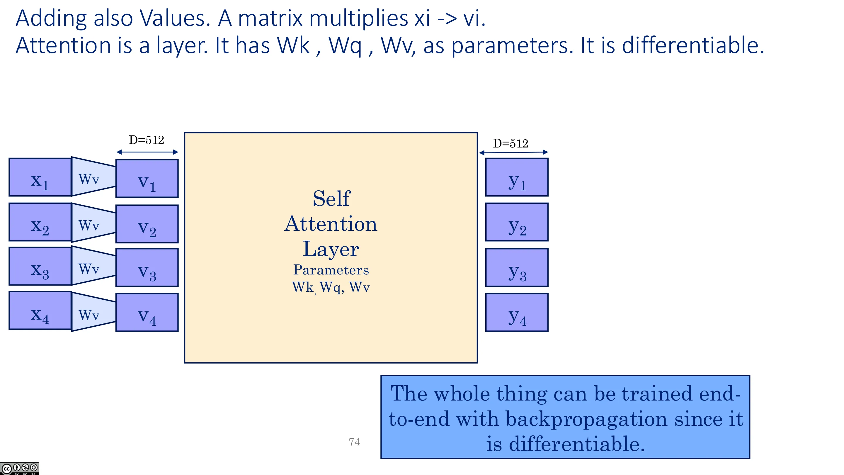 加入 Values：矩阵把 $x_i$ 映到 $v_i$