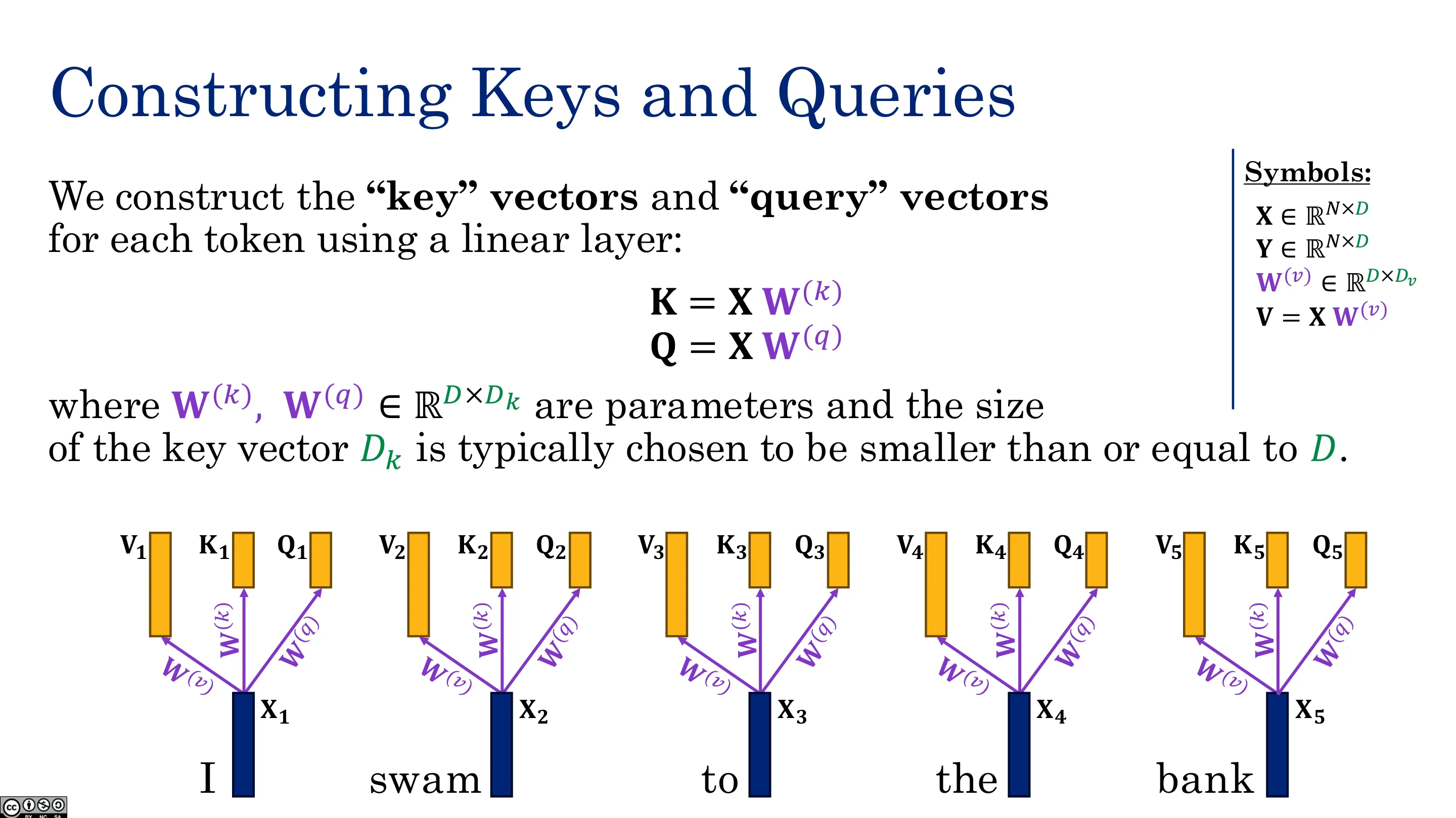 构造 Keys 与 Queries