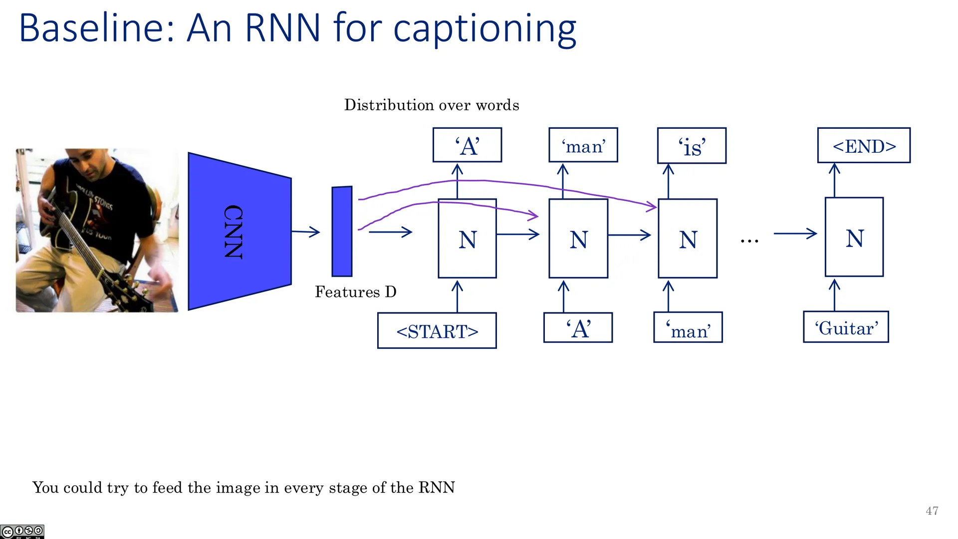 基线：用于描述的 RNN（五）