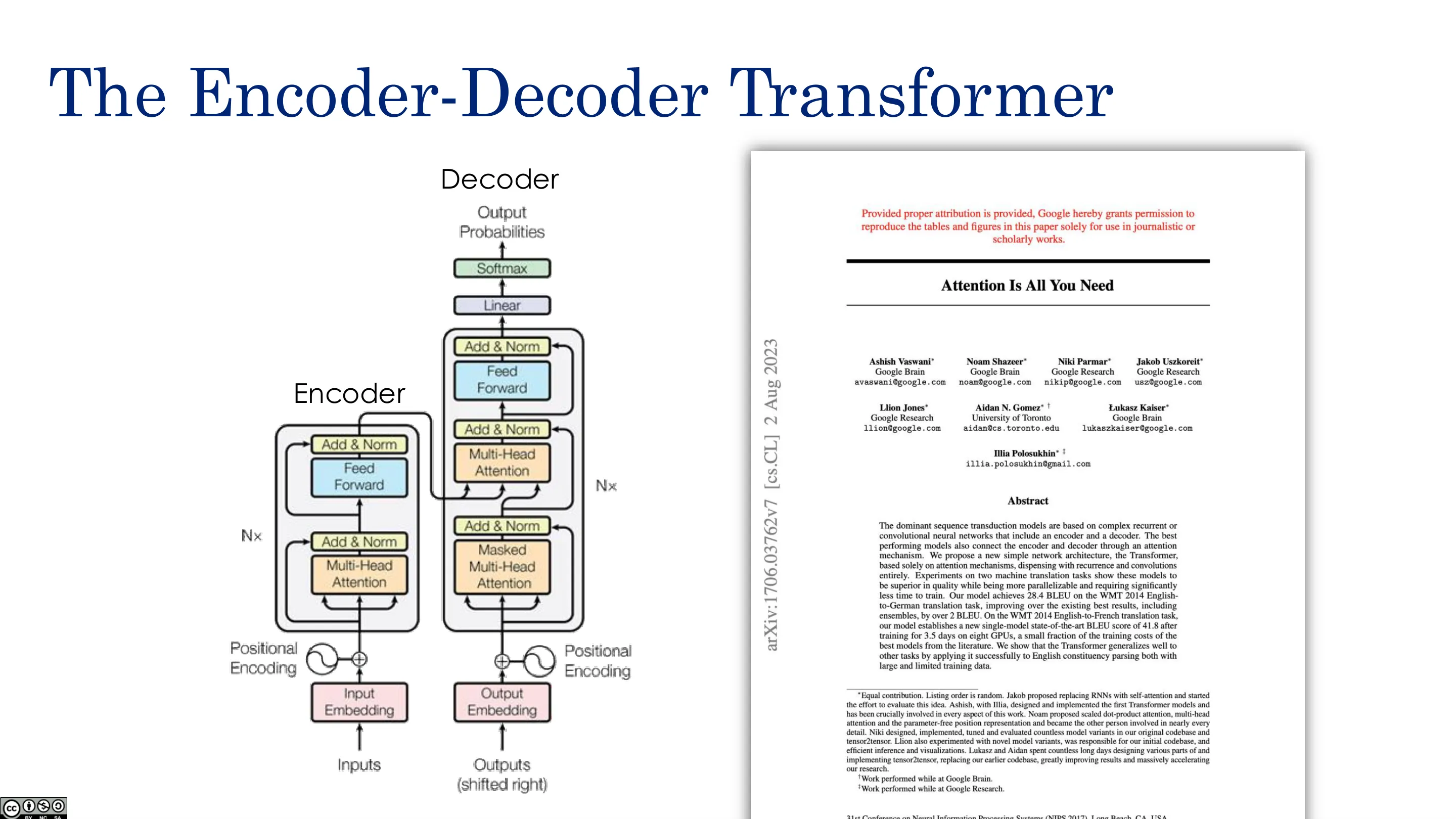 Encoder-Decoder Transformer（一）