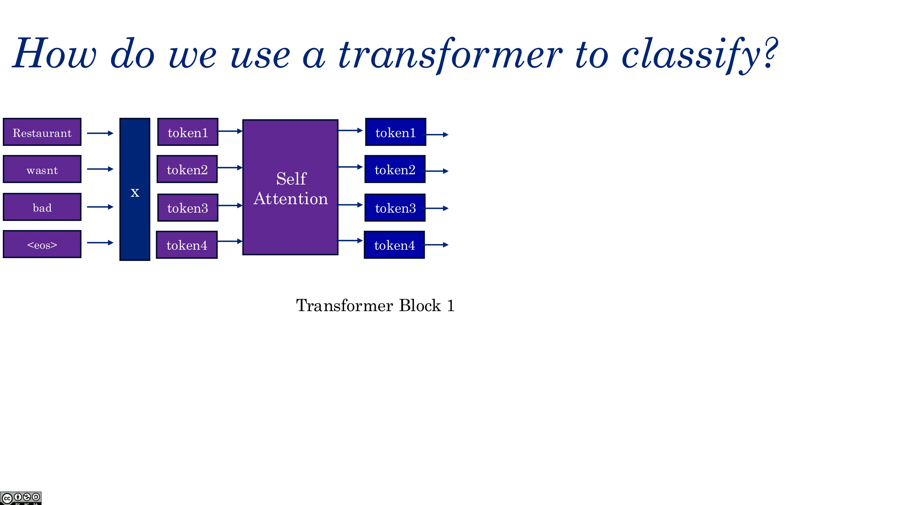 如何用 Transformer 分类（一）