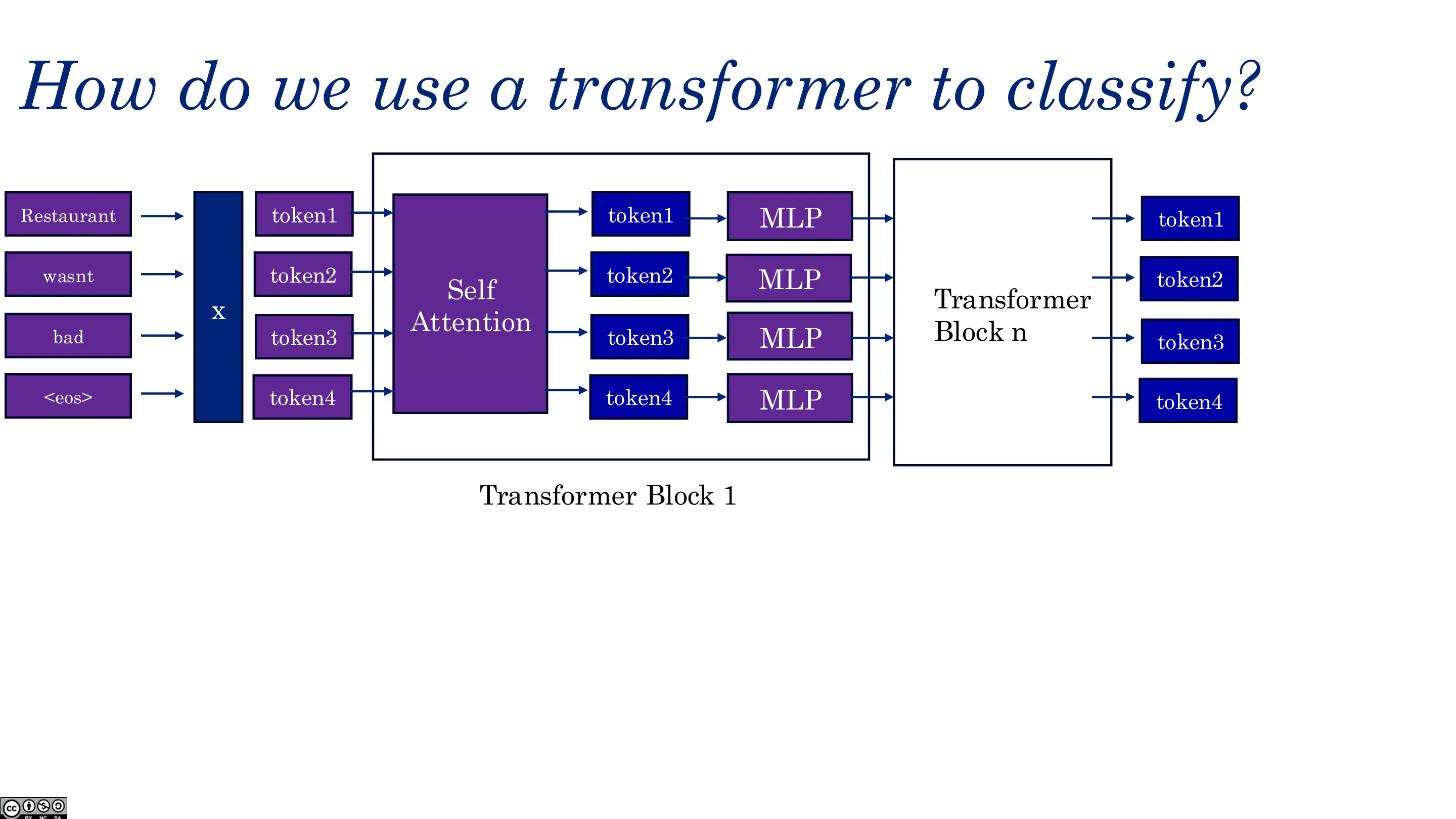 如何用 Transformer 分类（二）
