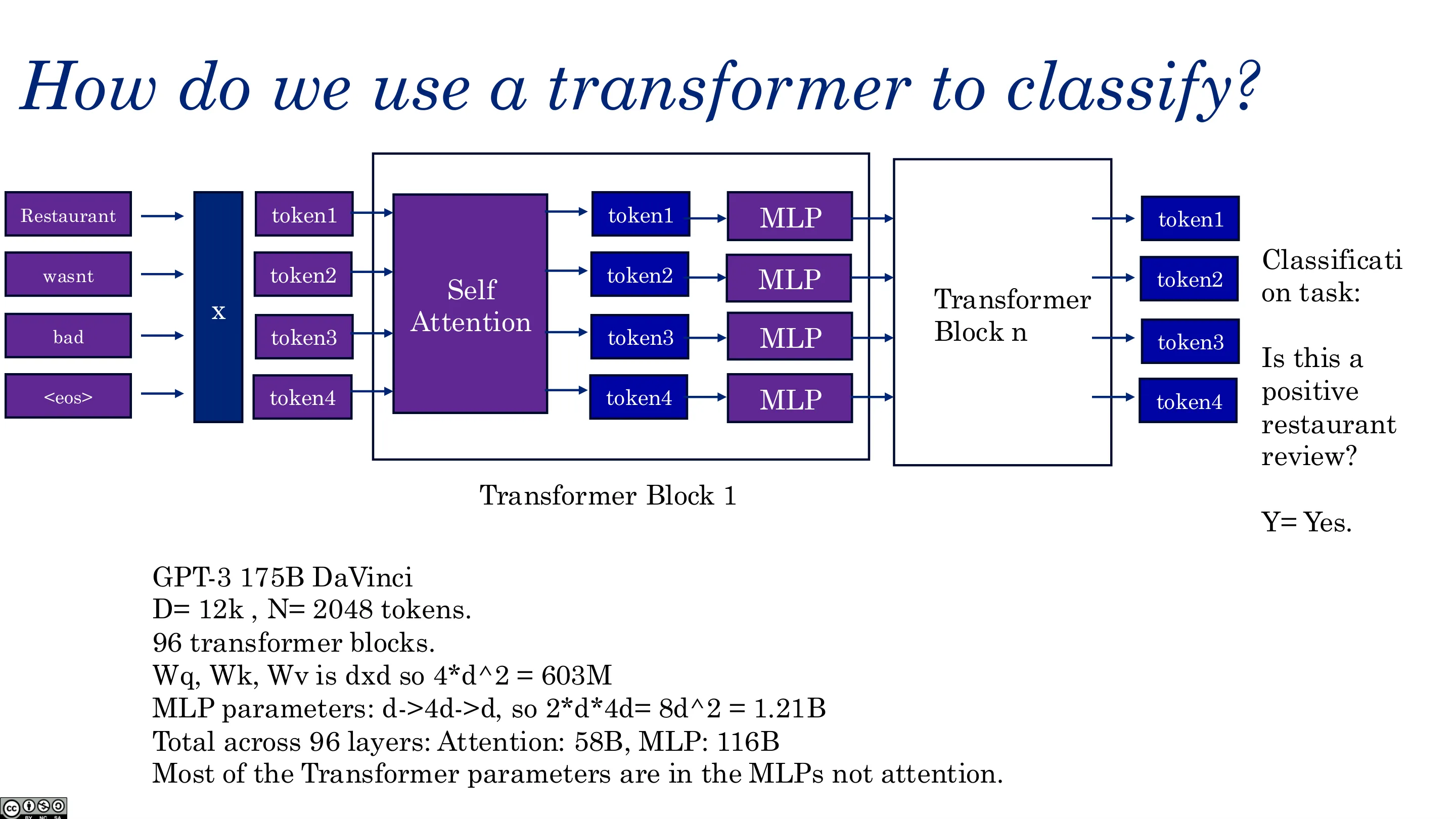 如何用 Transformer 分类（三）