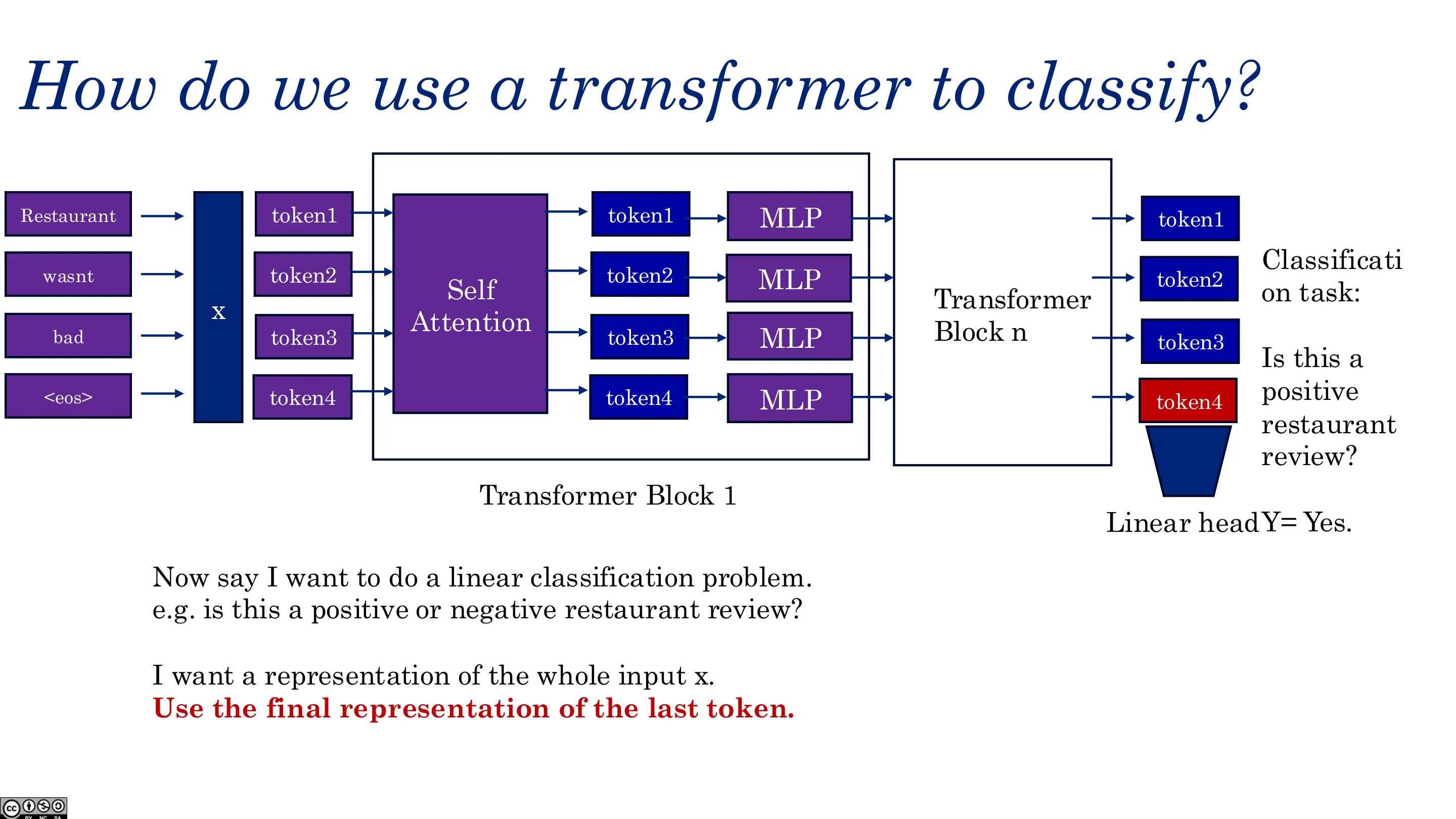 如何用 Transformer 分类（四）