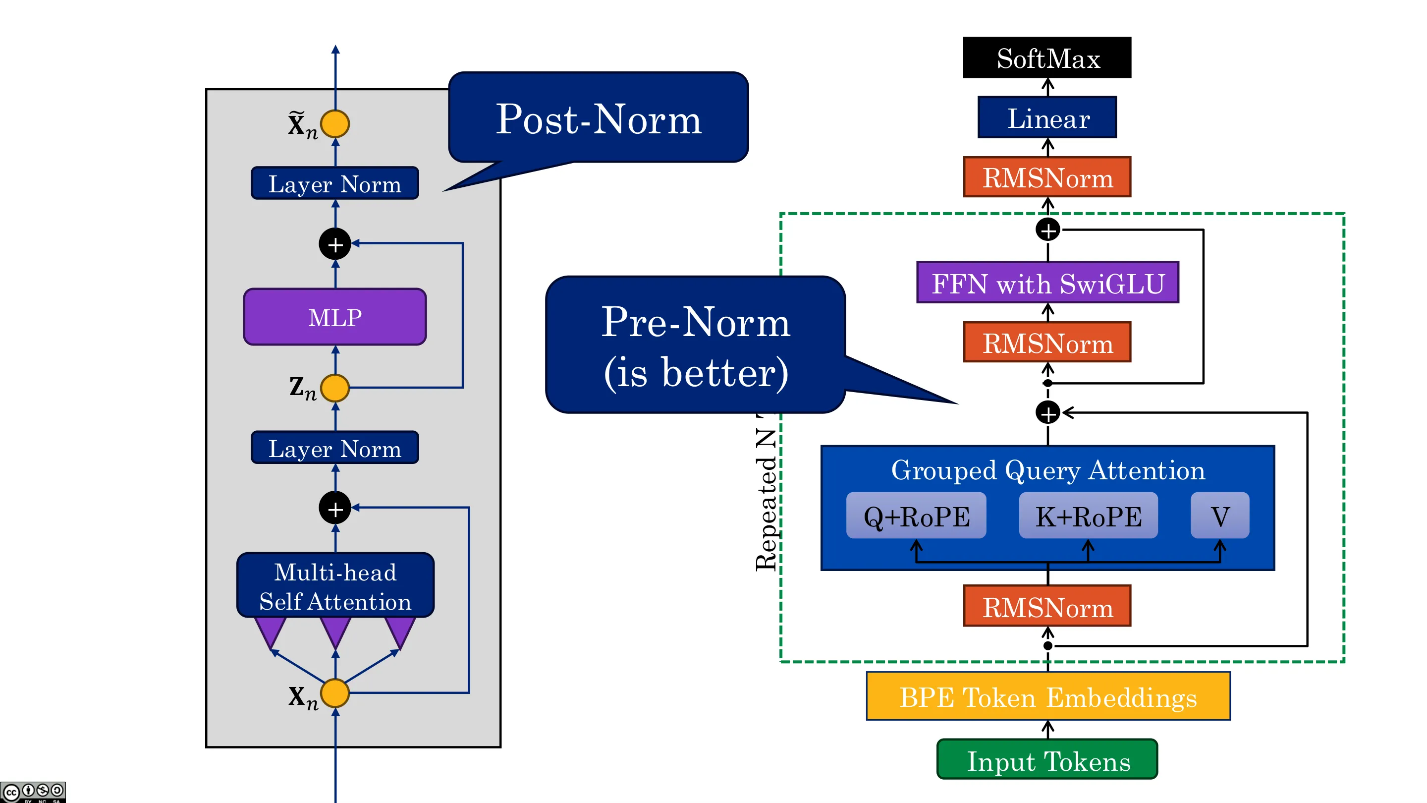 BPE Token 嵌入