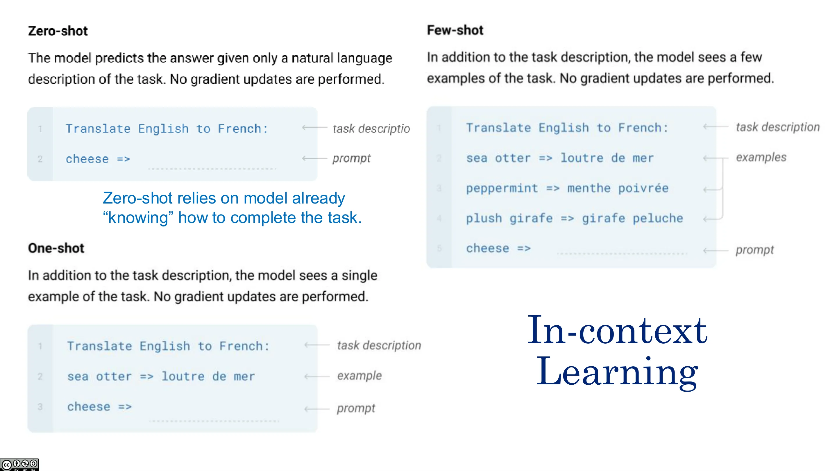 上下文学习（in-context）