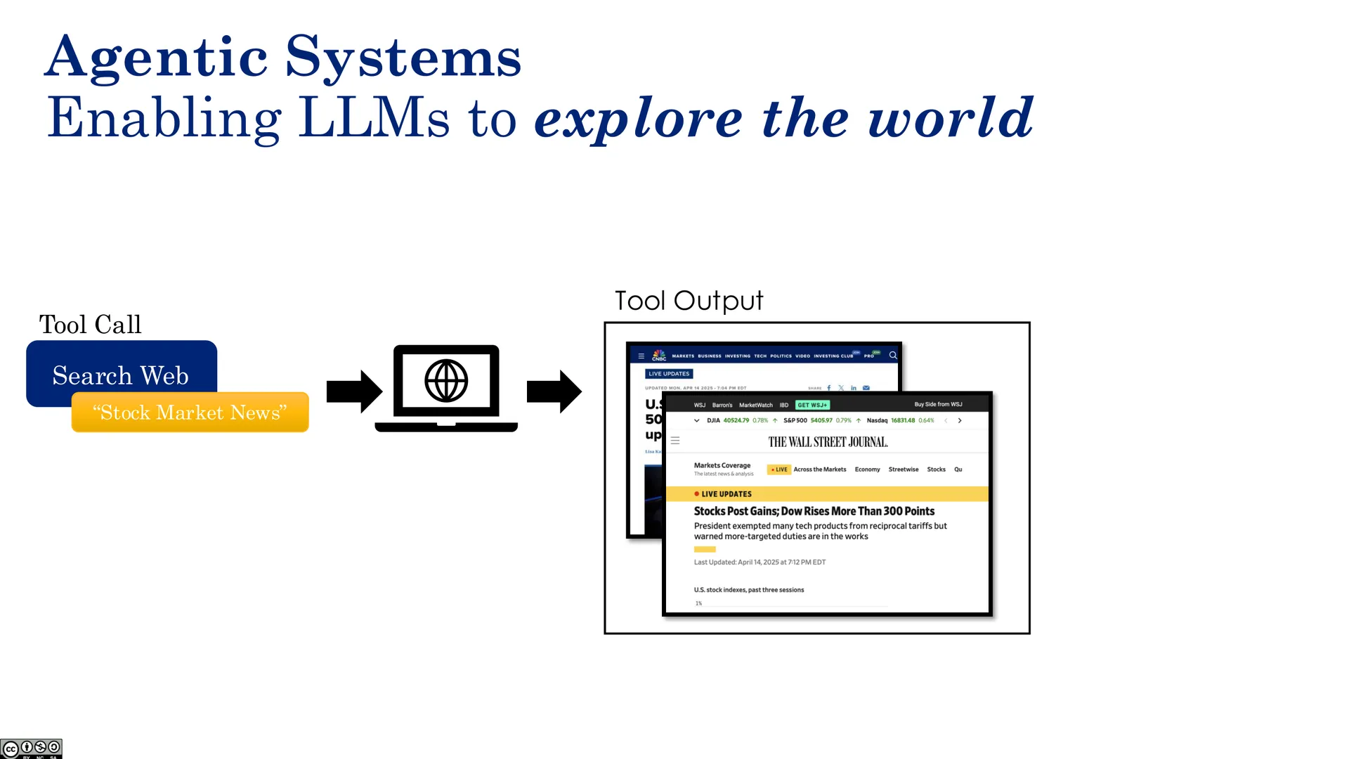 Agentic Systems（二）