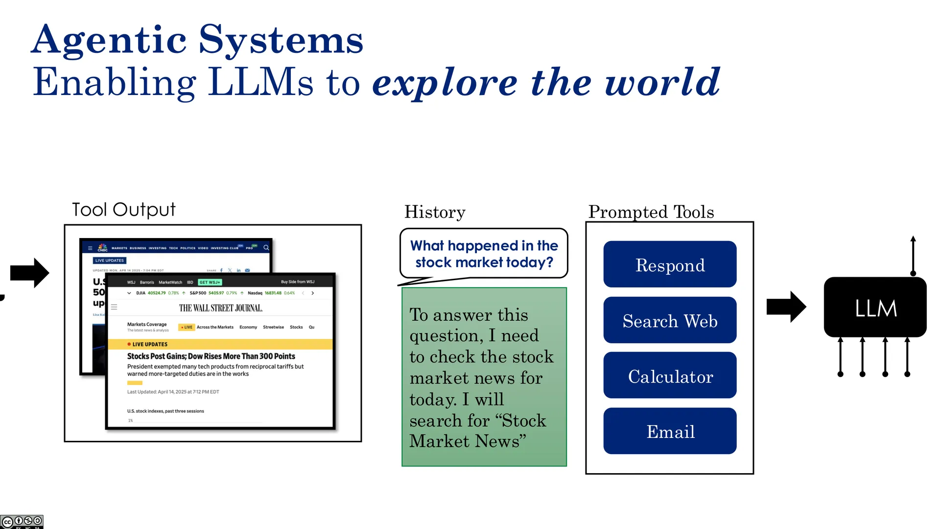 Agentic Systems（三）