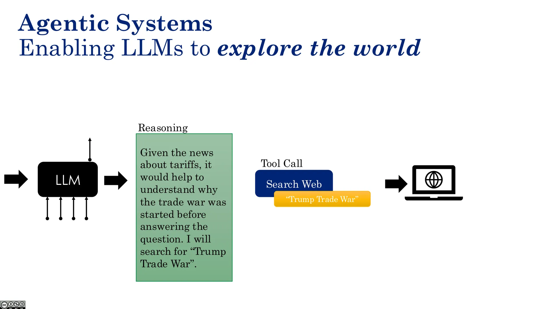 Agentic Systems（四）