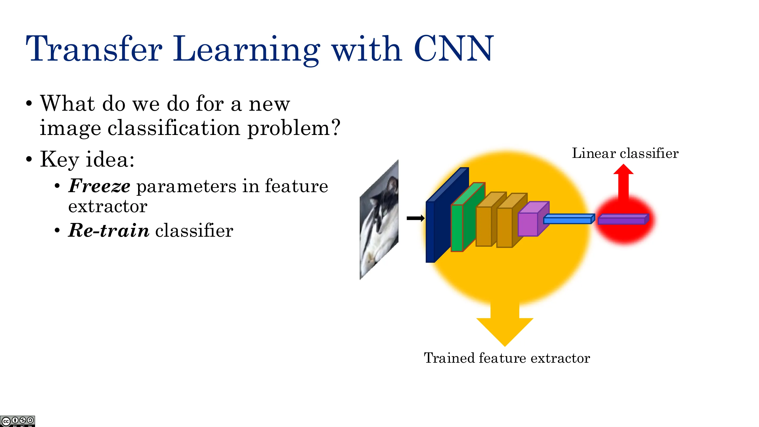 用 CNN 做迁移学习（二）