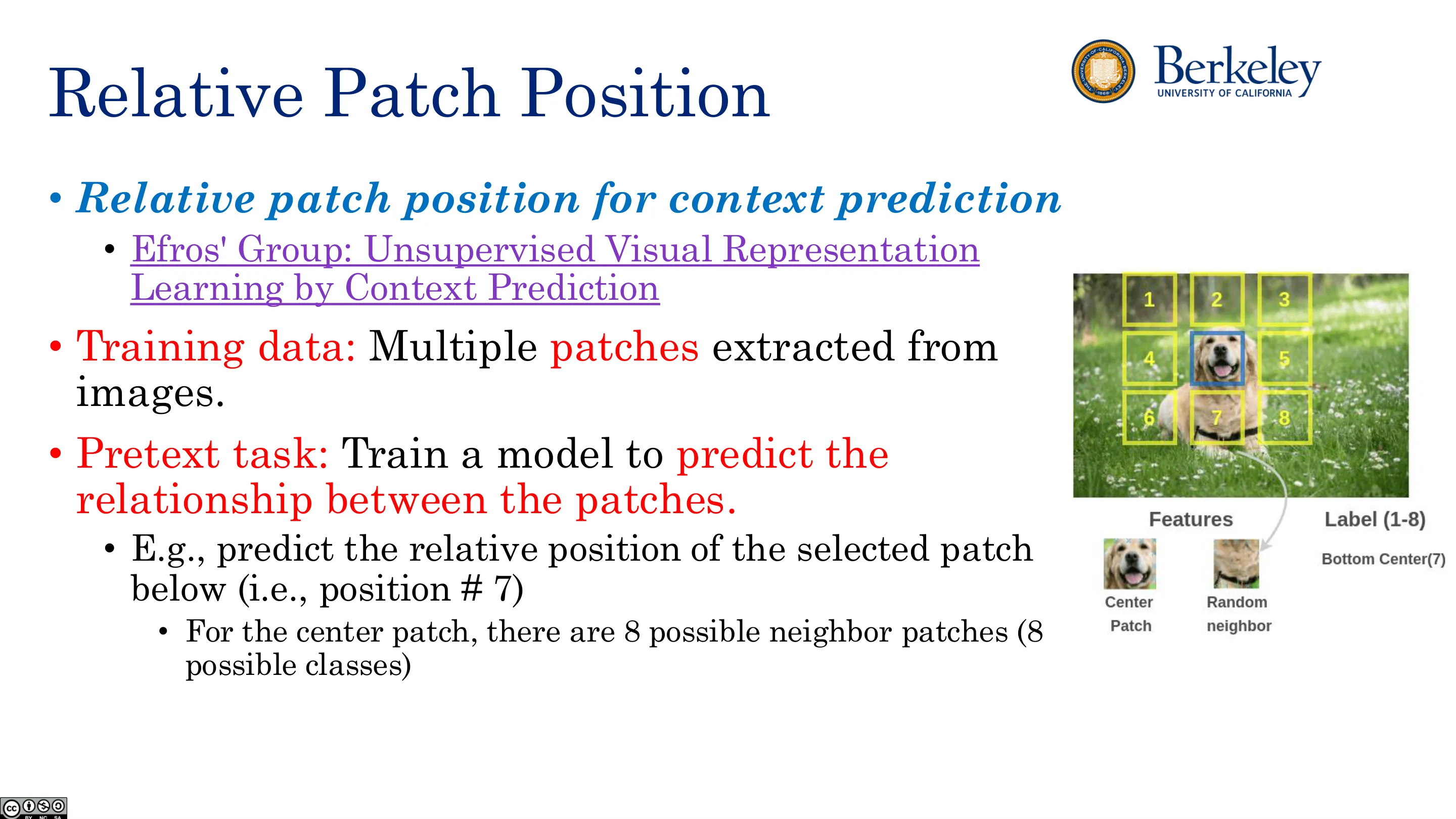 相对 Patch 位置（一）
