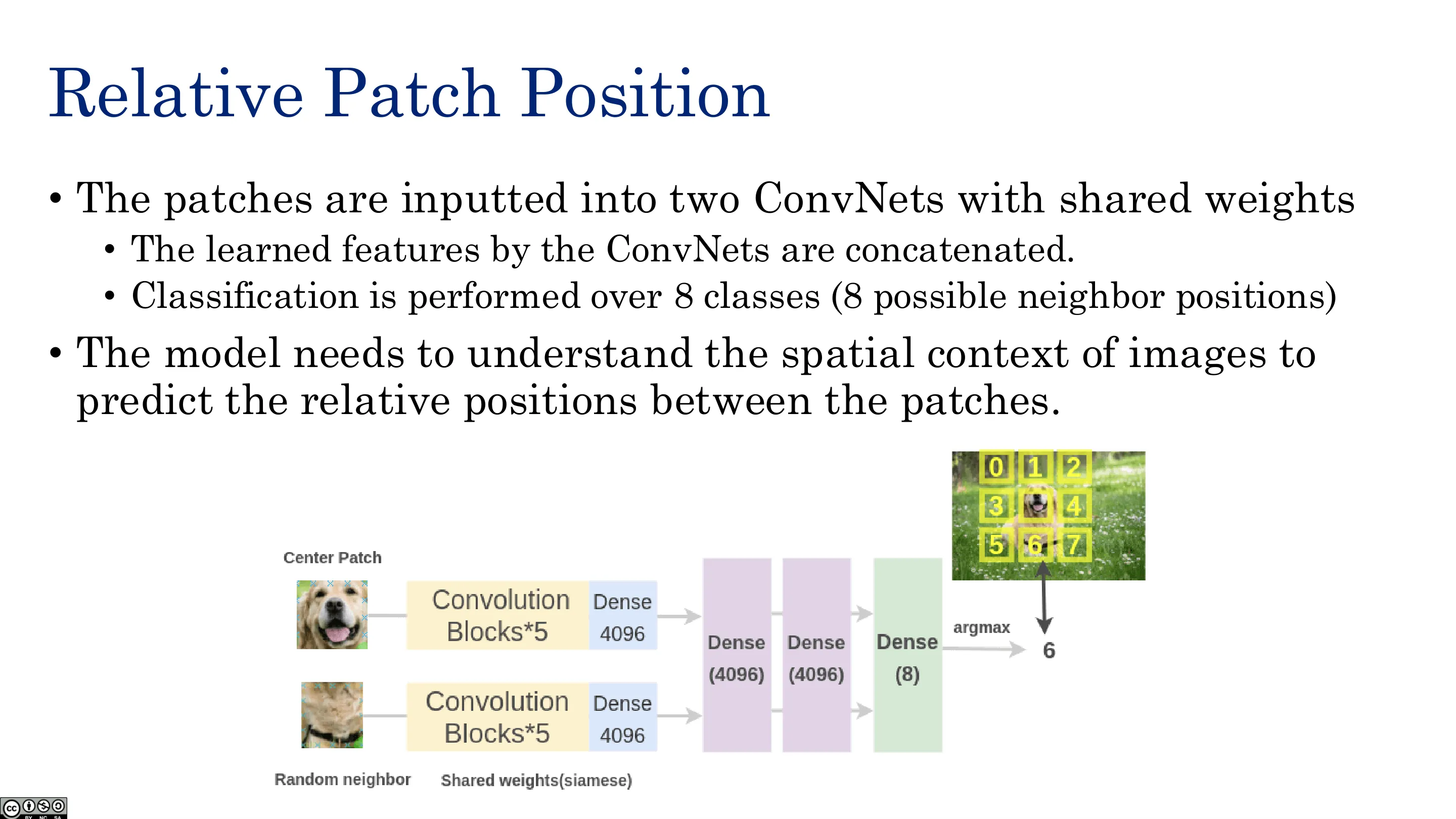 相对 Patch 位置（二）