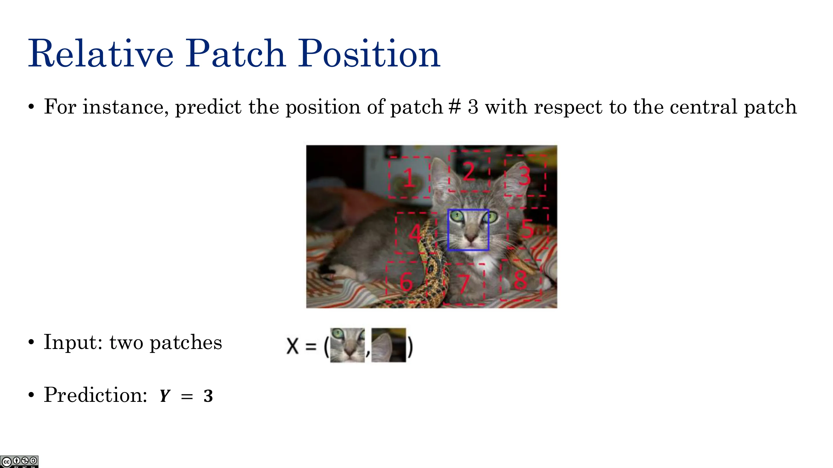 相对 Patch 位置（四）
